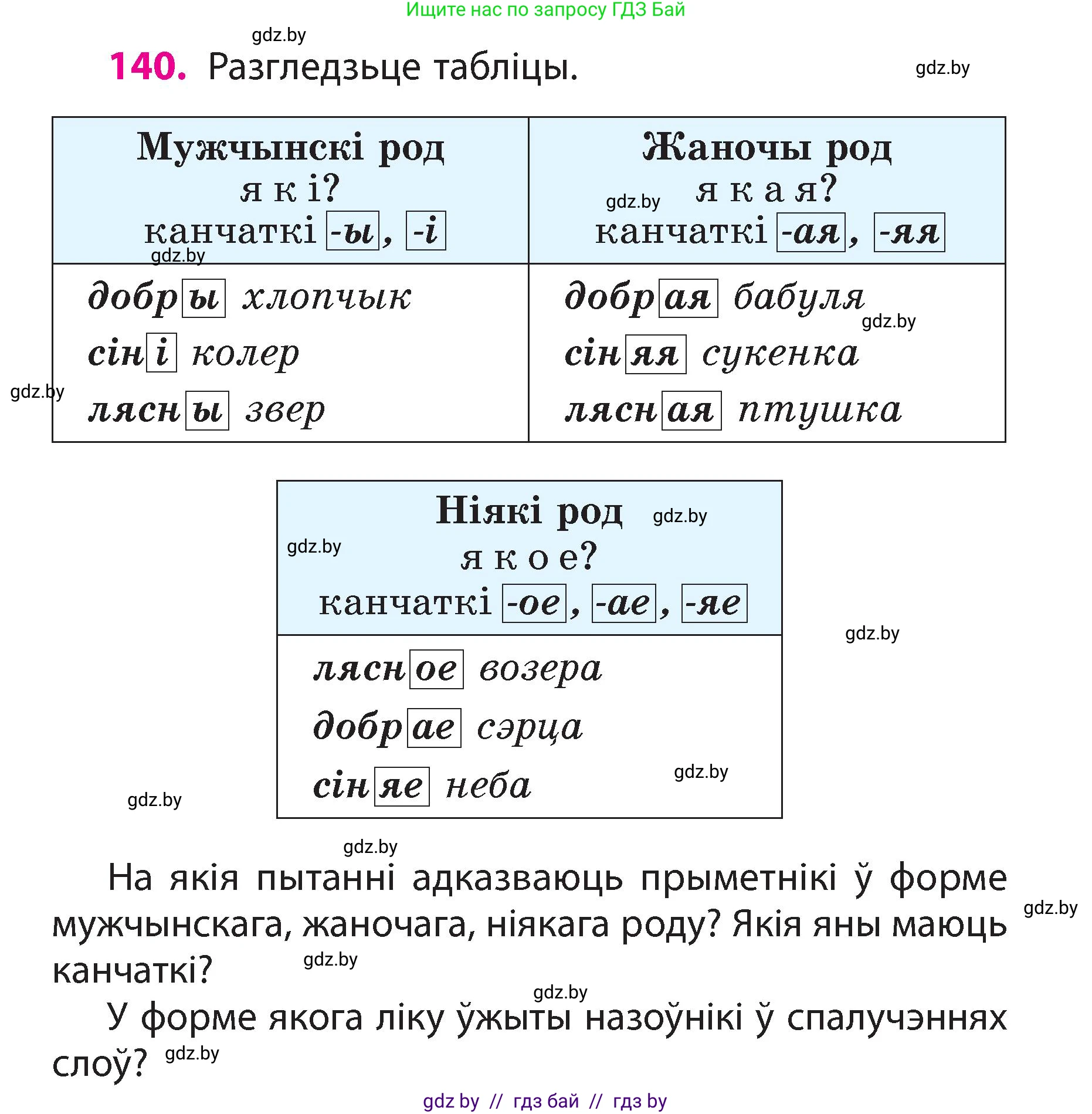 Белорусский язык (Беларуская мова), 3 класс Учебник, автор: Свірыдзенка Вольга Іванаўна, издательство Нацыянальны інстытут адукацыі, Минск, 2023, зелёного цвета, Частка 2, страница 82, номер 140, Условие