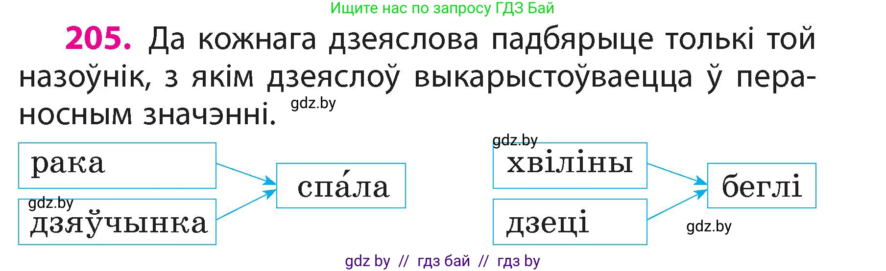 Белорусский язык (Беларуская мова), 3 класс Учебник, автор: Свірыдзенка Вольга Іванаўна, издательство Нацыянальны інстытут адукацыі, Минск, 2023, зелёного цвета, Частка 2, страница 115, номер 205, Условие