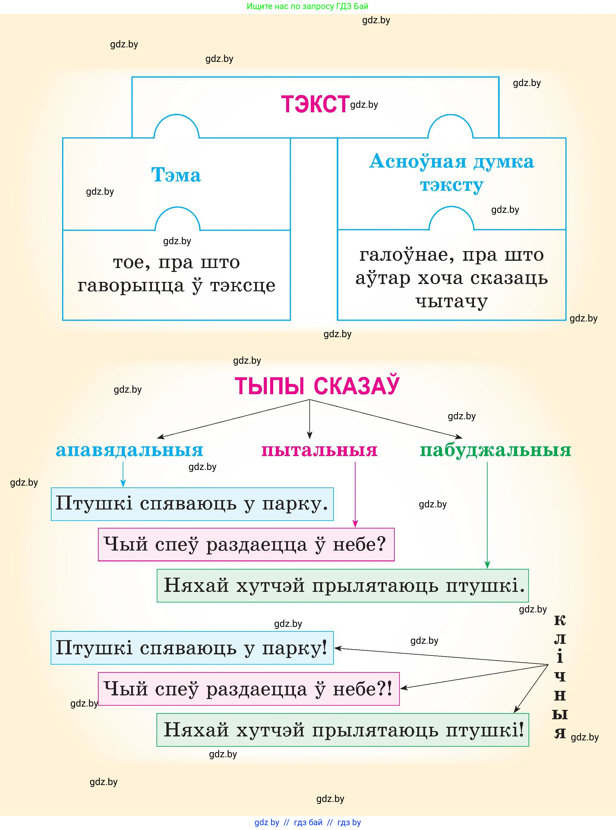 Белорусский язык (Беларуская мова), 3 класс Учебник, автор: Свірыдзенка Вольга Іванаўна, издательство Нацыянальны інстытут адукацыі, Минск, 2023, зелёного цвета, 