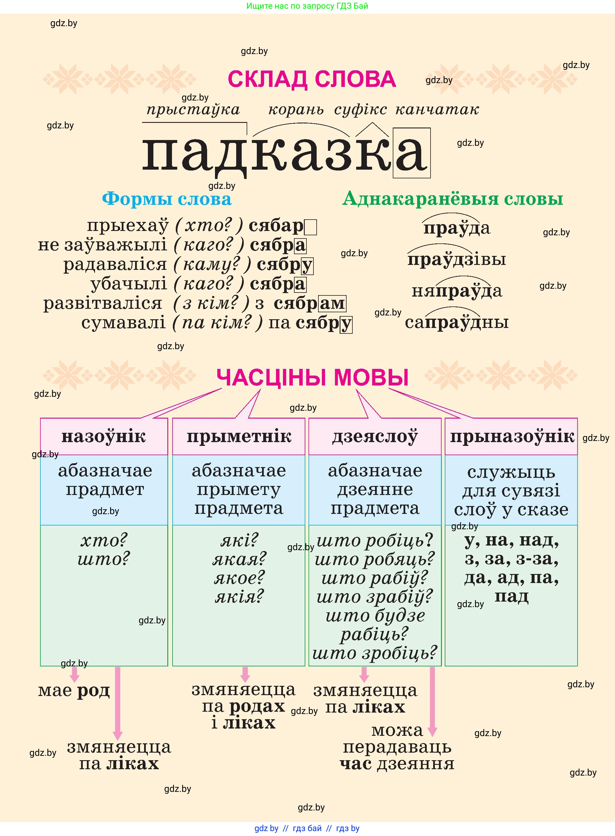 Белорусский язык (Беларуская мова), 3 класс Учебник, автор: Свірыдзенка Вольга Іванаўна, издательство Нацыянальны інстытут адукацыі, Минск, 2023, зелёного цвета, 