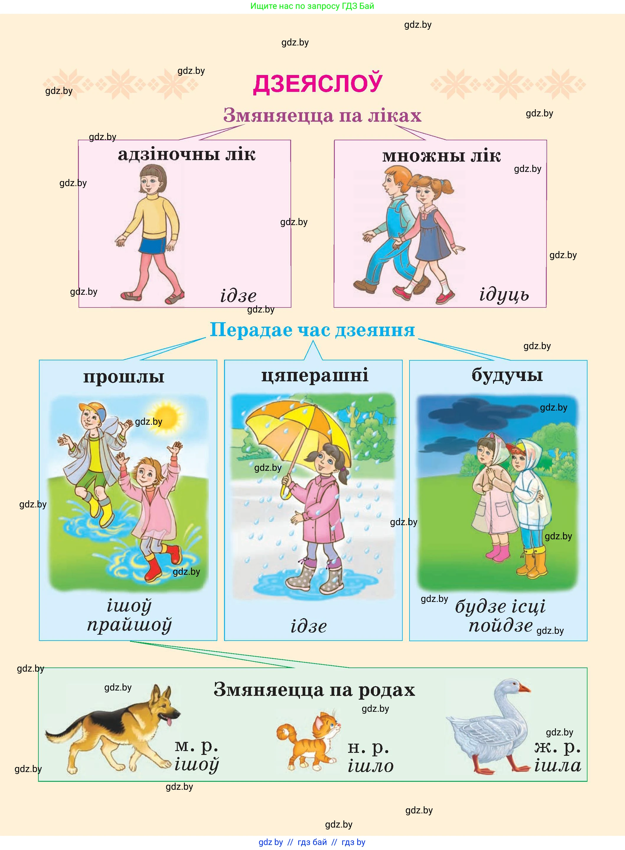 Белорусский язык (Беларуская мова), 3 класс Учебник, автор: Свірыдзенка Вольга Іванаўна, издательство Нацыянальны інстытут адукацыі, Минск, 2023, зелёного цвета, 