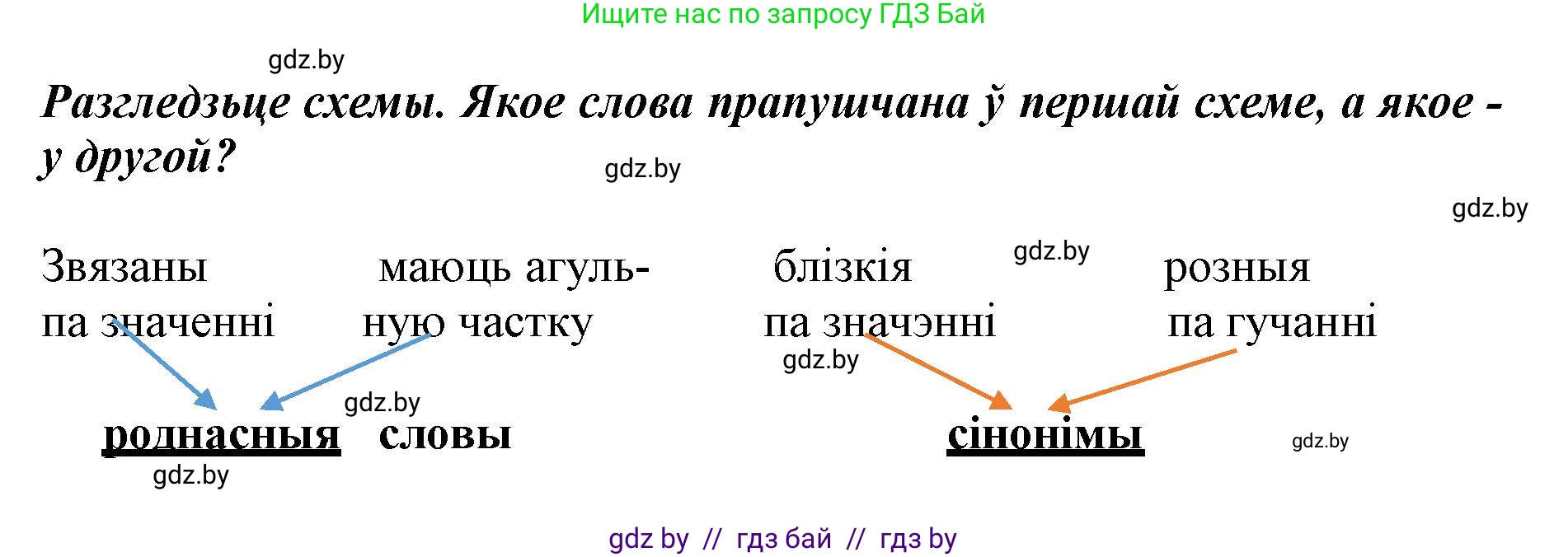 Белорусский язык (Беларуская мова), 3 класс Учебник, автор: Свірыдзенка Вольга Іванаўна, издательство Нацыянальны інстытут адукацыі, Минск, 2023, зелёного цвета, Частка 1, страница 111, номер 182, Решение