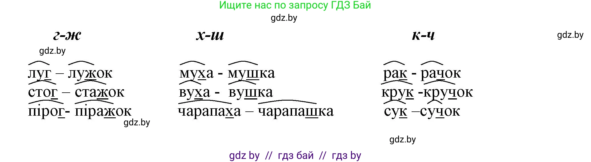 Белорусский язык (Беларуская мова), 3 класс Учебник, автор: Свірыдзенка Вольга Іванаўна, издательство Нацыянальны інстытут адукацыі, Минск, 2023, зелёного цвета, Частка 1, страница 121, номер 200, Решение (продолжение 2)