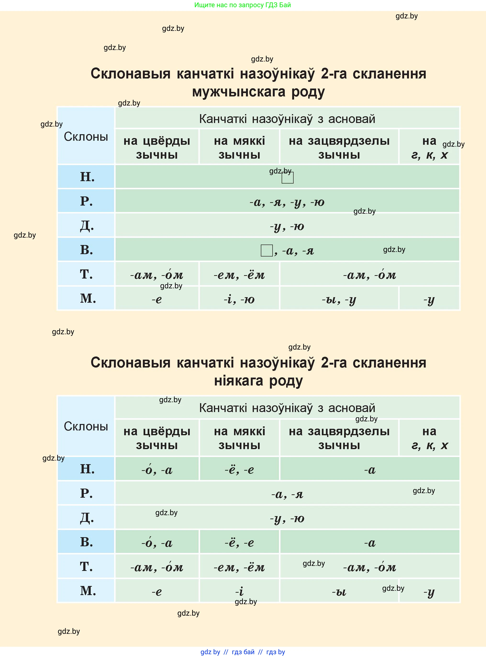 Белорусский язык (Беларуская мова), 4 класс Учебник, автор: Свірыдзенка Вольга Іванаўна, издательство Нацыянальны інстытут адукацыі, Минск, 2024, голубого цвета, 