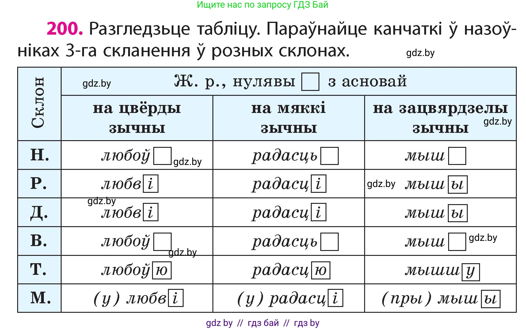 Белорусский язык (Беларуская мова), 4 класс Учебник, автор: Свірыдзенка Вольга Іванаўна, издательство Нацыянальны інстытут адукацыі, Минск, 2024, голубого цвета, Частка 1, страница 120, номер 200, Условие 2024