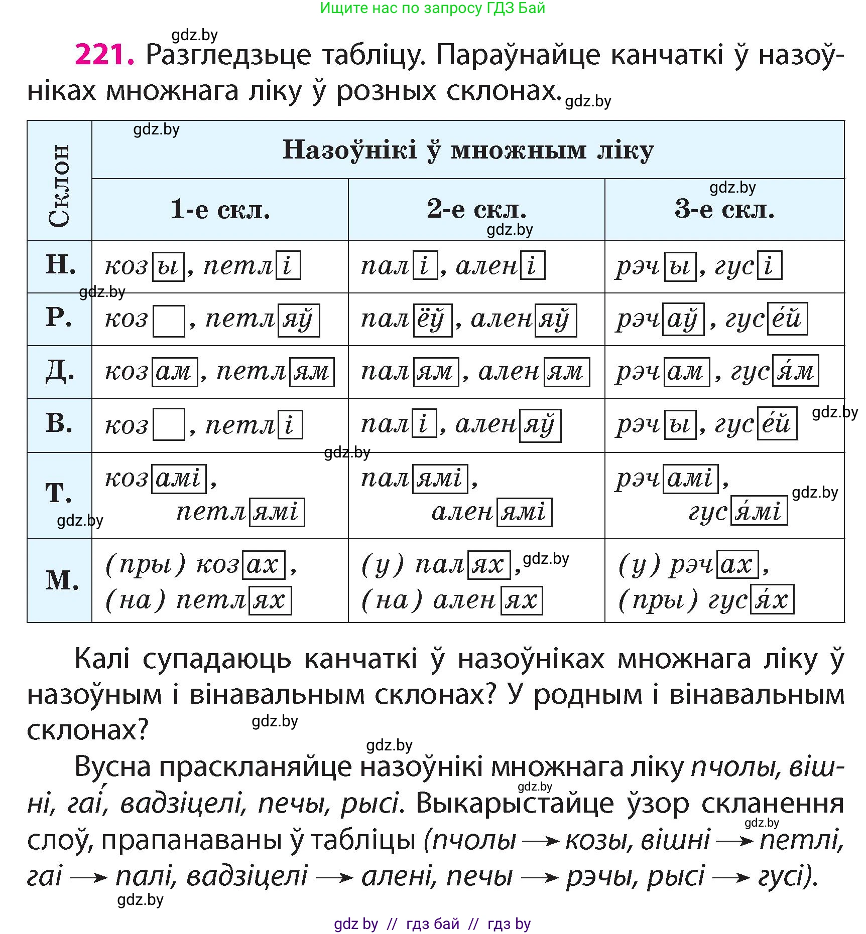 Белорусский язык (Беларуская мова), 4 класс Учебник, автор: Свірыдзенка Вольга Іванаўна, издательство Нацыянальны інстытут адукацыі, Минск, 2024, голубого цвета, Частка 1, страница 131, номер 221, Условие 2024