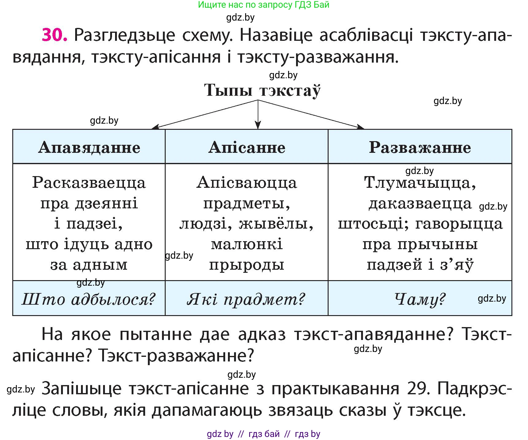 Белорусский язык (Беларуская мова), 4 класс Учебник, автор: Свірыдзенка Вольга Іванаўна, издательство Нацыянальны інстытут адукацыі, Минск, 2024, голубого цвета, Частка 1, страница 22, номер 30, Условие 2024