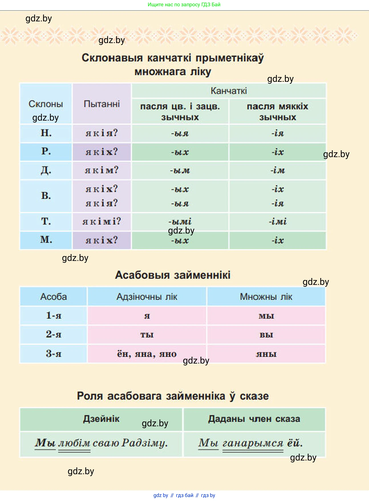 Белорусский язык (Беларуская мова), 4 класс Учебник, автор: Свірыдзенка Вольга Іванаўна, издательство Нацыянальны інстытут адукацыі, Минск, 2024, голубого цвета, 