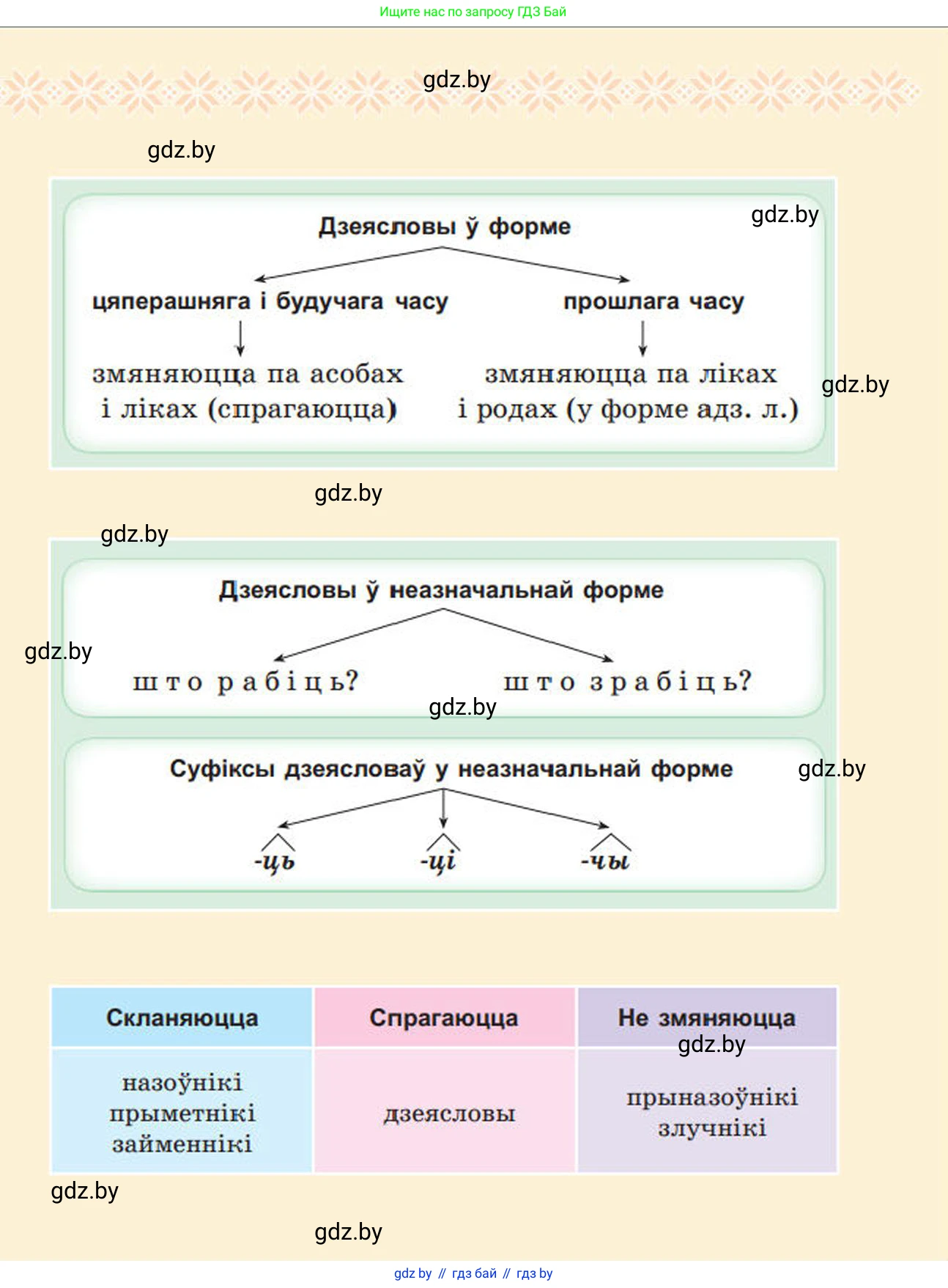 Белорусский язык (Беларуская мова), 4 класс Учебник, автор: Свірыдзенка Вольга Іванаўна, издательство Нацыянальны інстытут адукацыі, Минск, 2024, голубого цвета, 
