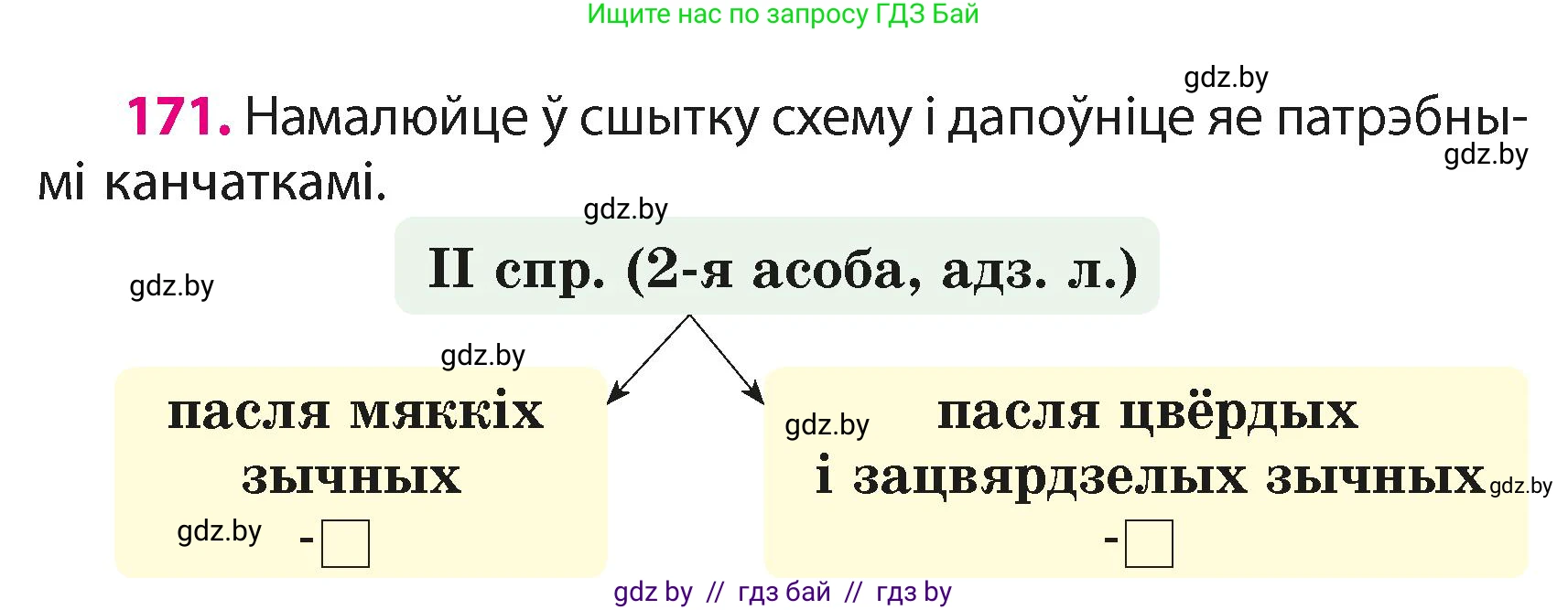 Белорусский язык (Беларуская мова), 4 класс Учебник, автор: Свірыдзенка Вольга Іванаўна, издательство Нацыянальны інстытут адукацыі, Минск, 2024, голубого цвета, Частка 2, страница 100, номер 171, Условие 2024