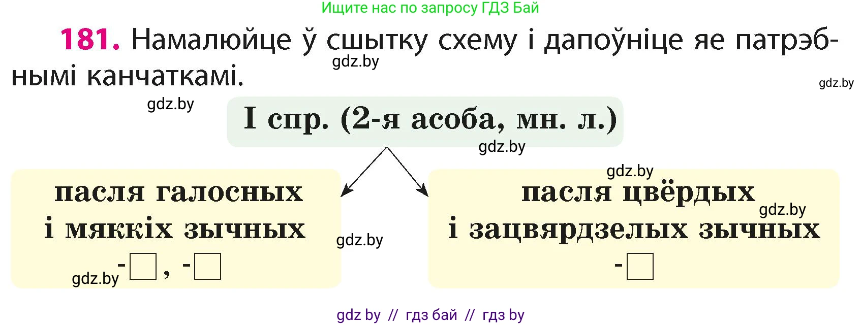 Белорусский язык (Беларуская мова), 4 класс Учебник, автор: Свірыдзенка Вольга Іванаўна, издательство Нацыянальны інстытут адукацыі, Минск, 2024, голубого цвета, Частка 2, страница 105, номер 181, Условие 2024