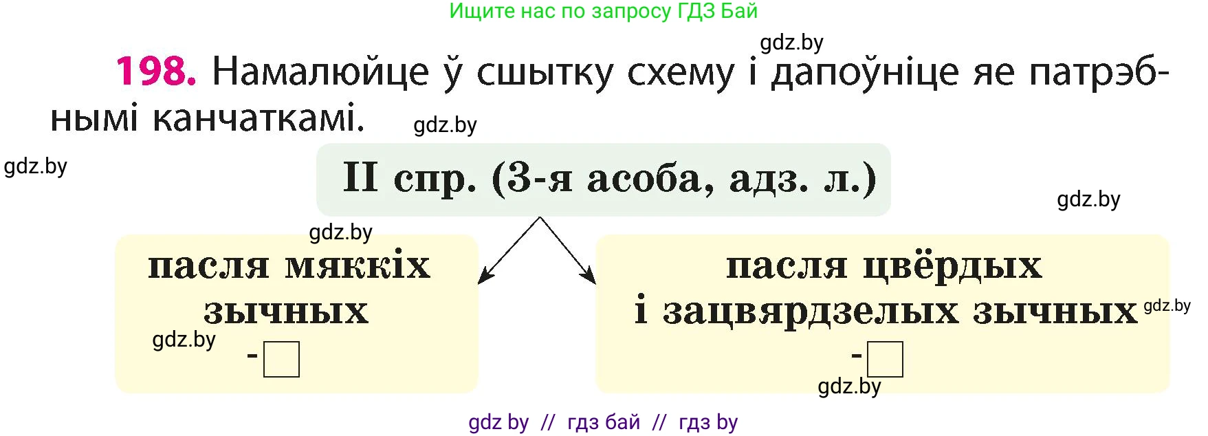Белорусский язык (Беларуская мова), 4 класс Учебник, автор: Свірыдзенка Вольга Іванаўна, издательство Нацыянальны інстытут адукацыі, Минск, 2024, голубого цвета, Частка 2, страница 112, номер 198, Условие 2024