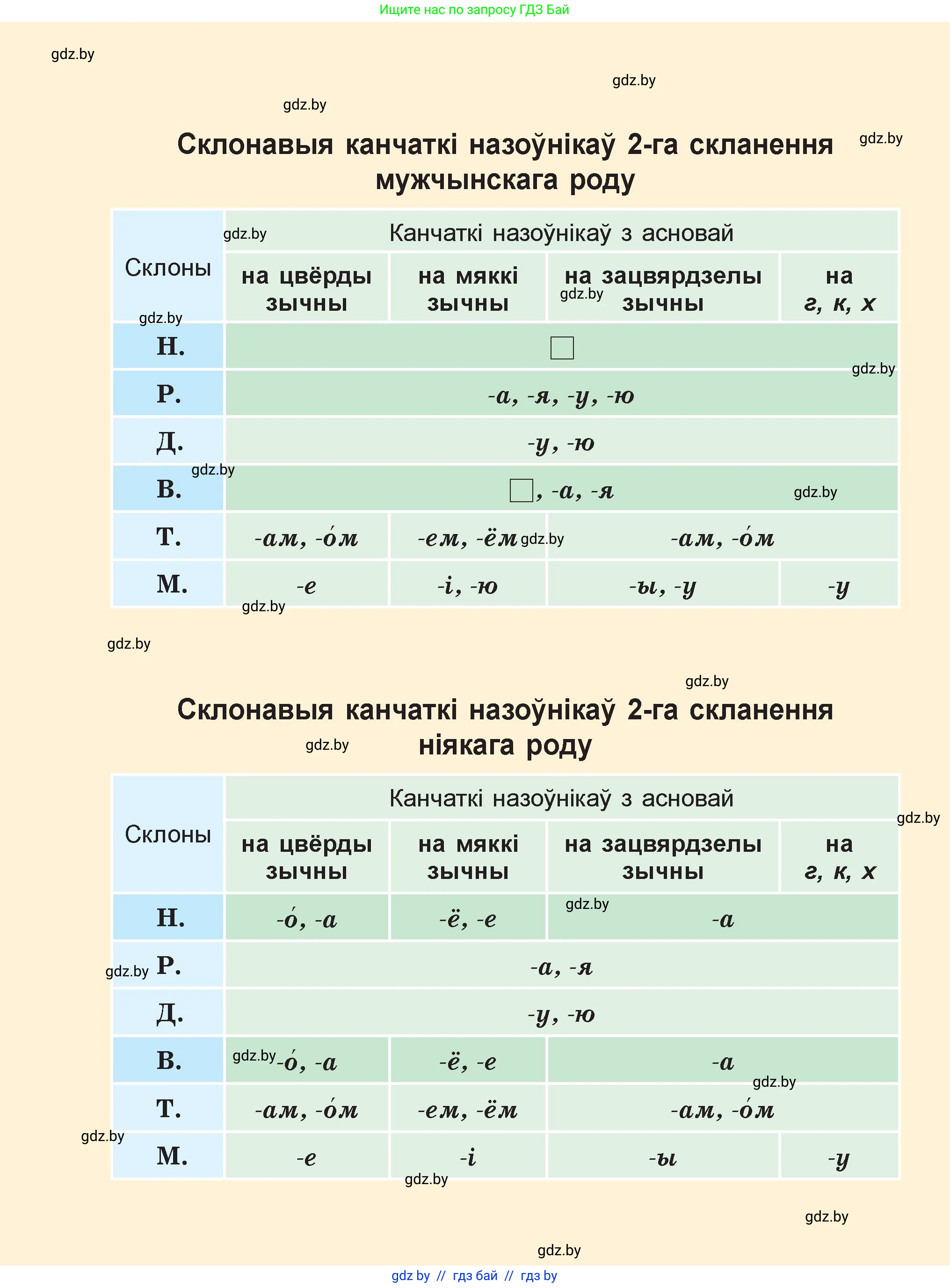 Белорусский язык (Беларуская мова), 4 класс Учебник, автор: Свірыдзенка Вольга Іванаўна, издательство Нацыянальны інстытут адукацыі, Минск, 2024, голубого цвета, 