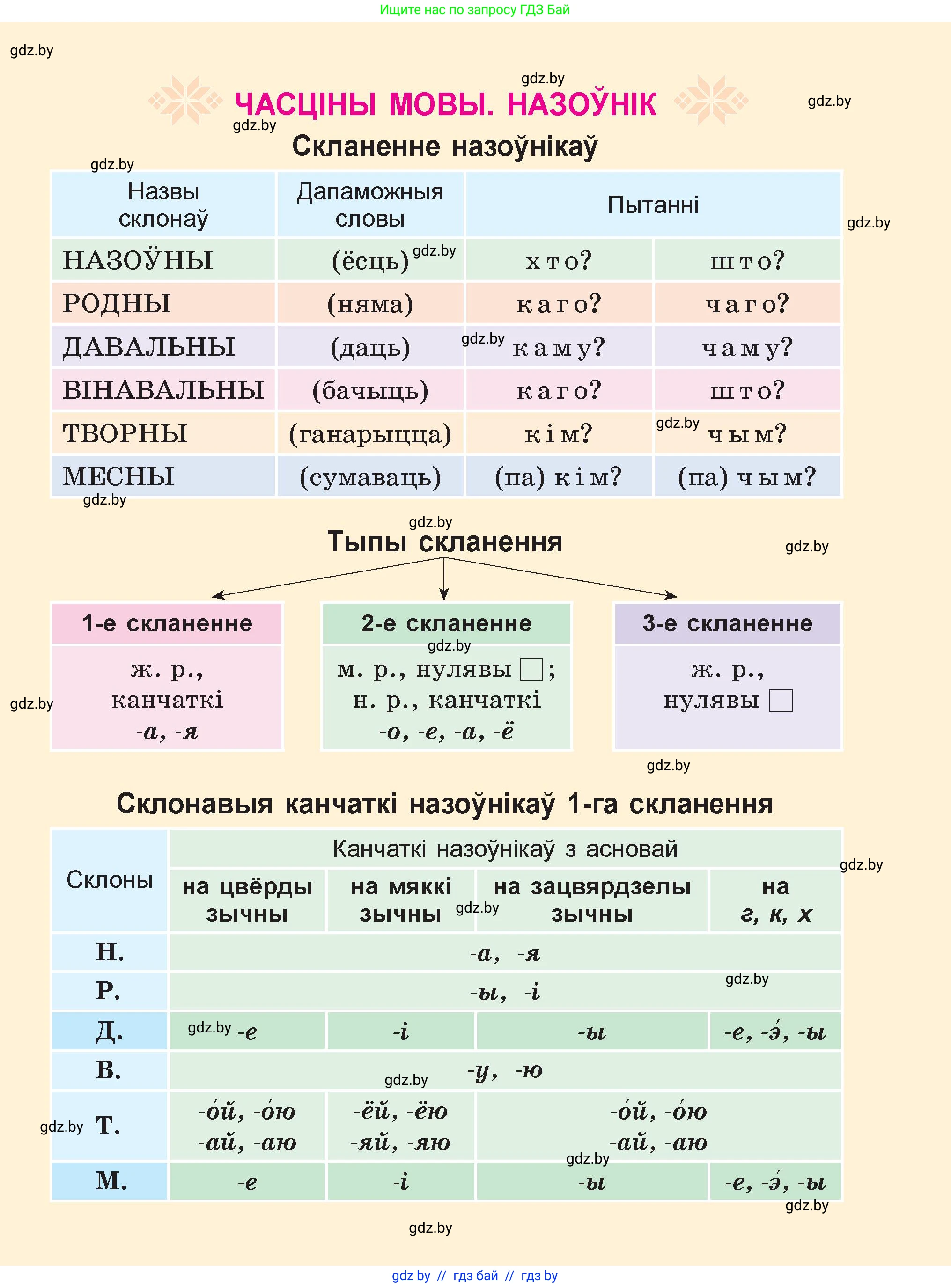 Белорусский язык (Беларуская мова), 4 класс Учебник, автор: Свірыдзенка Вольга Іванаўна, издательство Нацыянальны інстытут адукацыі, Минск, 2024, голубого цвета, 