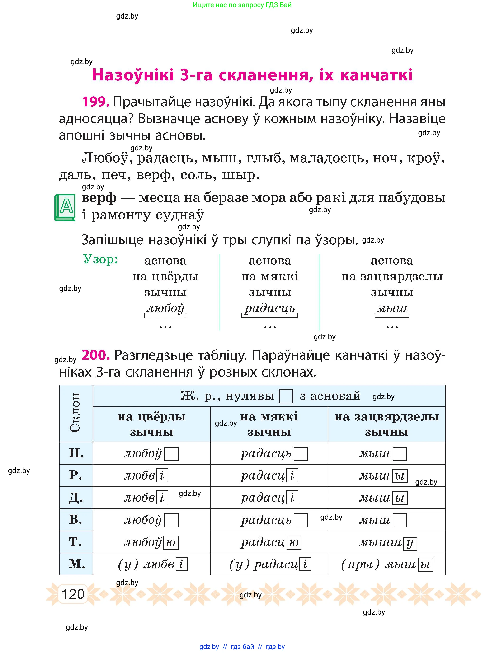 Белорусский язык (Беларуская мова), 4 класс Учебник, автор: Свірыдзенка Вольга Іванаўна, издательство Нацыянальны інстытут адукацыі, Минск, 2024, голубого цвета, Частка 1, страница 120