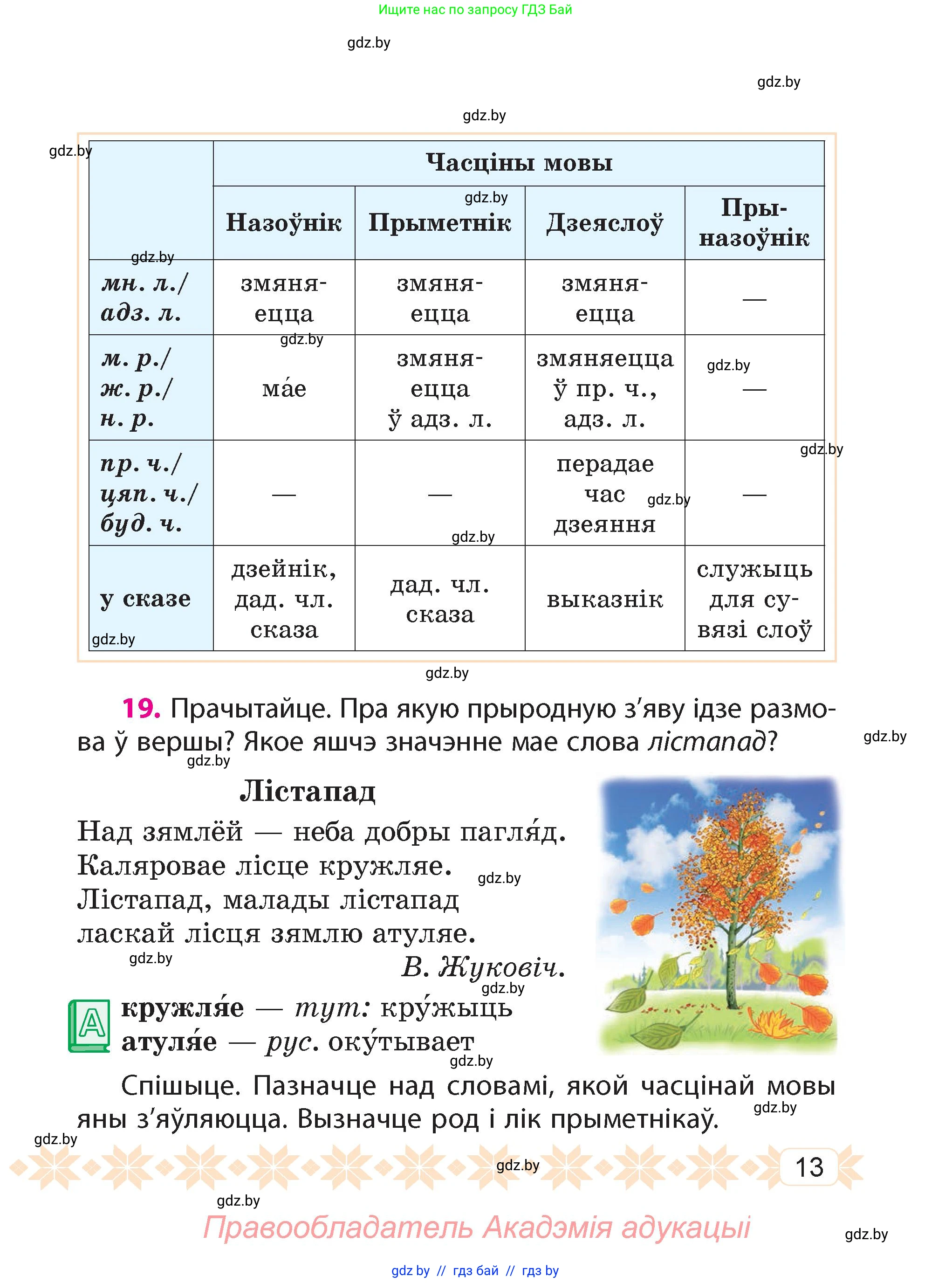 Белорусский язык (Беларуская мова), 4 класс Учебник, автор: Свірыдзенка Вольга Іванаўна, издательство Нацыянальны інстытут адукацыі, Минск, 2024, голубого цвета, Частка 1, страница 13