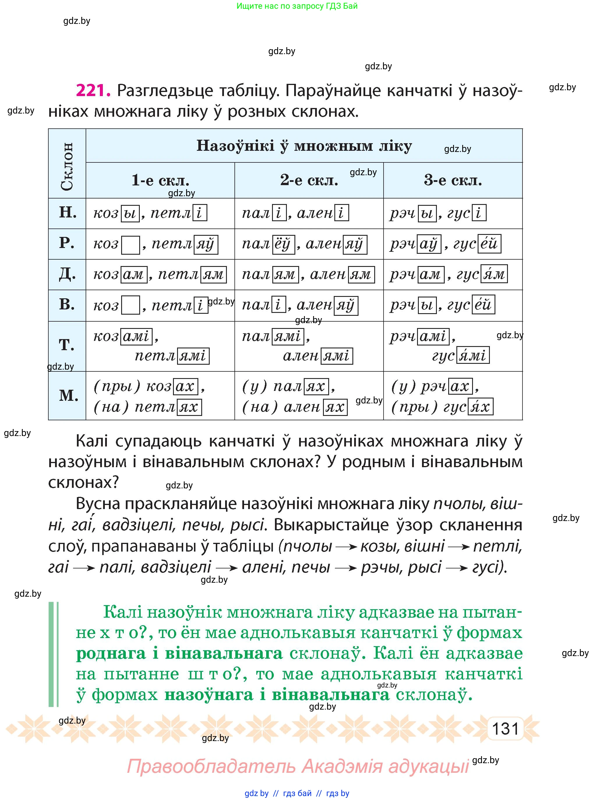 Белорусский язык (Беларуская мова), 4 класс Учебник, автор: Свірыдзенка Вольга Іванаўна, издательство Нацыянальны інстытут адукацыі, Минск, 2024, голубого цвета, Частка 1, страница 131