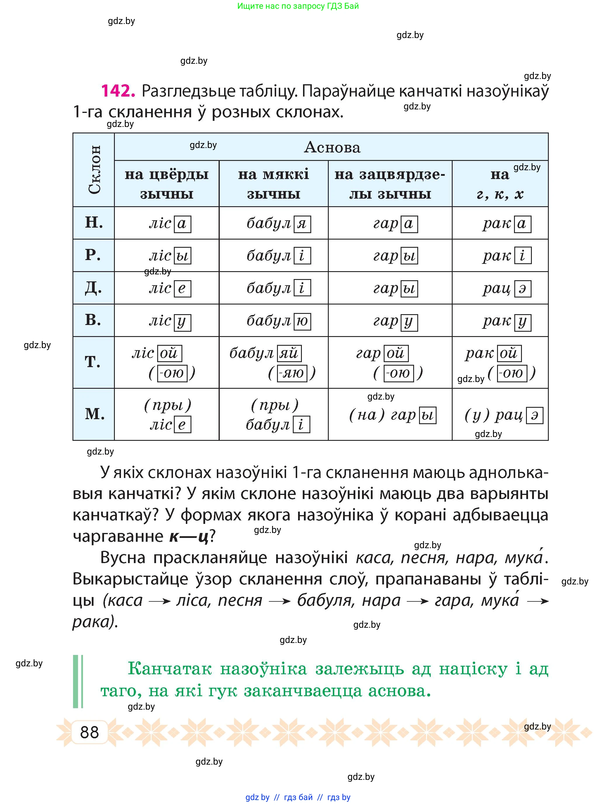 Белорусский язык (Беларуская мова), 4 класс Учебник, автор: Свірыдзенка Вольга Іванаўна, издательство Нацыянальны інстытут адукацыі, Минск, 2024, голубого цвета, Частка 1, страница 88