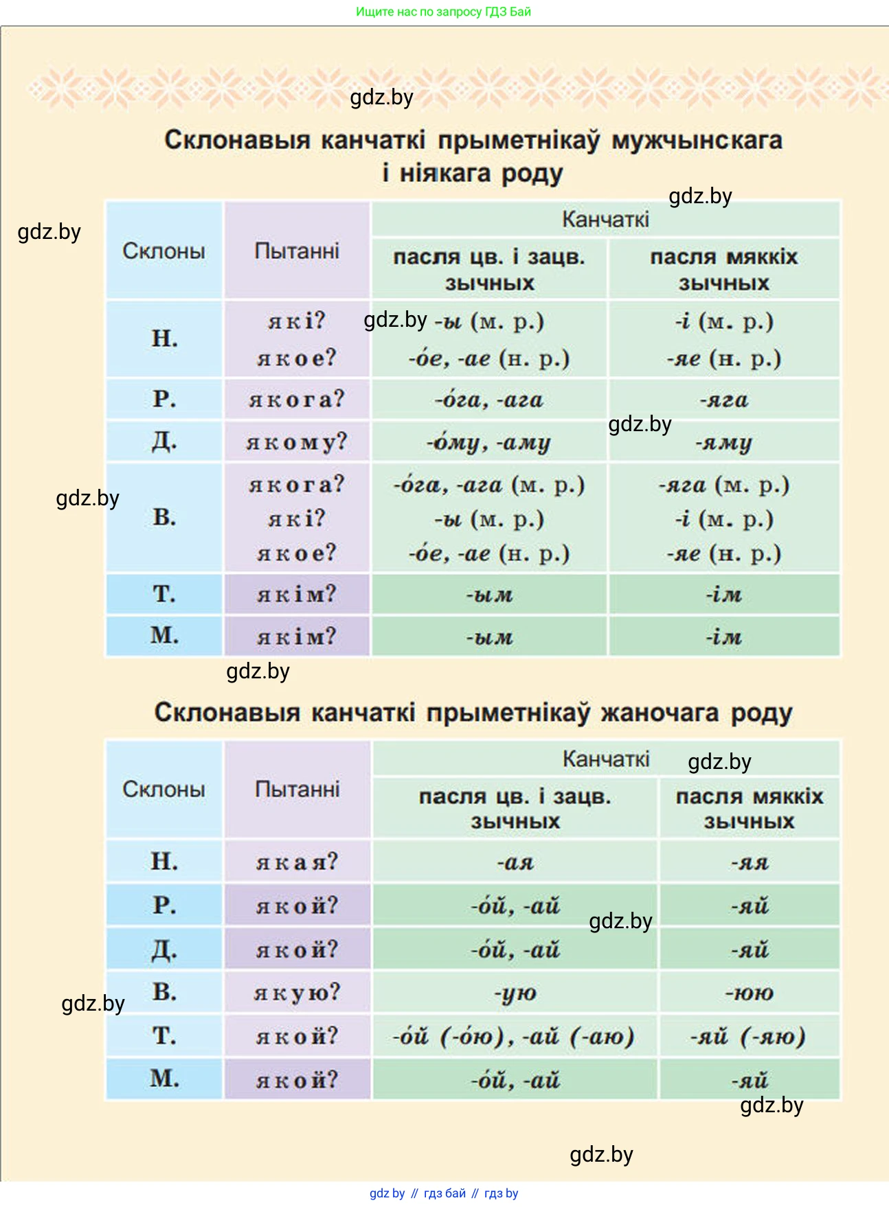 Белорусский язык (Беларуская мова), 4 класс Учебник, автор: Свірыдзенка Вольга Іванаўна, издательство Нацыянальны інстытут адукацыі, Минск, 2024, голубого цвета, 