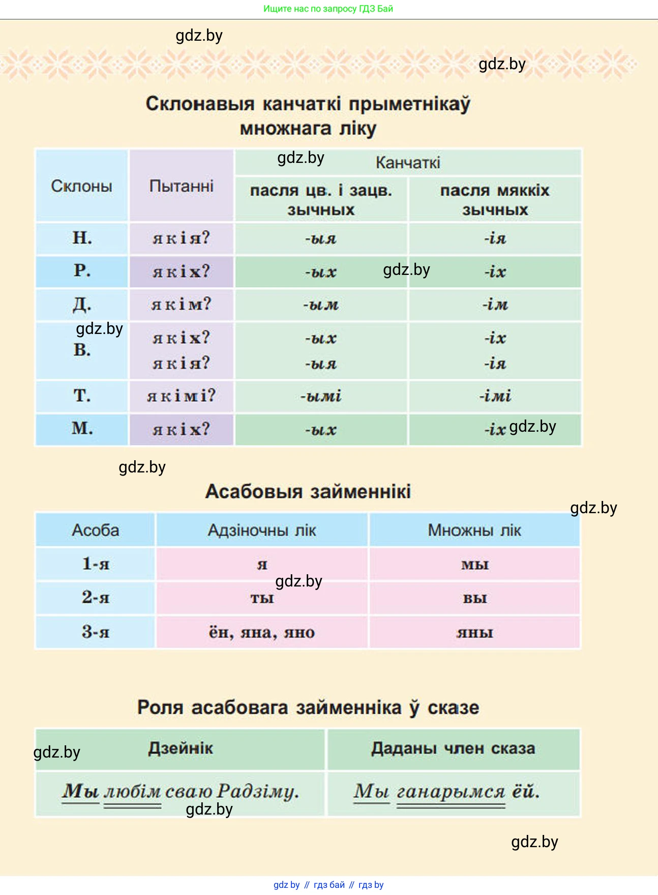 Белорусский язык (Беларуская мова), 4 класс Учебник, автор: Свірыдзенка Вольга Іванаўна, издательство Нацыянальны інстытут адукацыі, Минск, 2024, голубого цвета, 