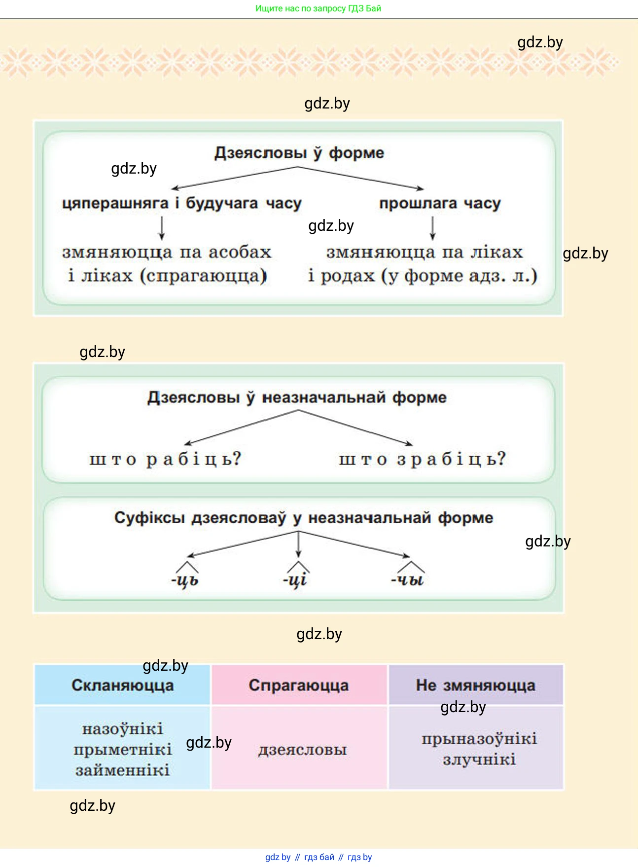 Белорусский язык (Беларуская мова), 4 класс Учебник, автор: Свірыдзенка Вольга Іванаўна, издательство Нацыянальны інстытут адукацыі, Минск, 2024, голубого цвета, 