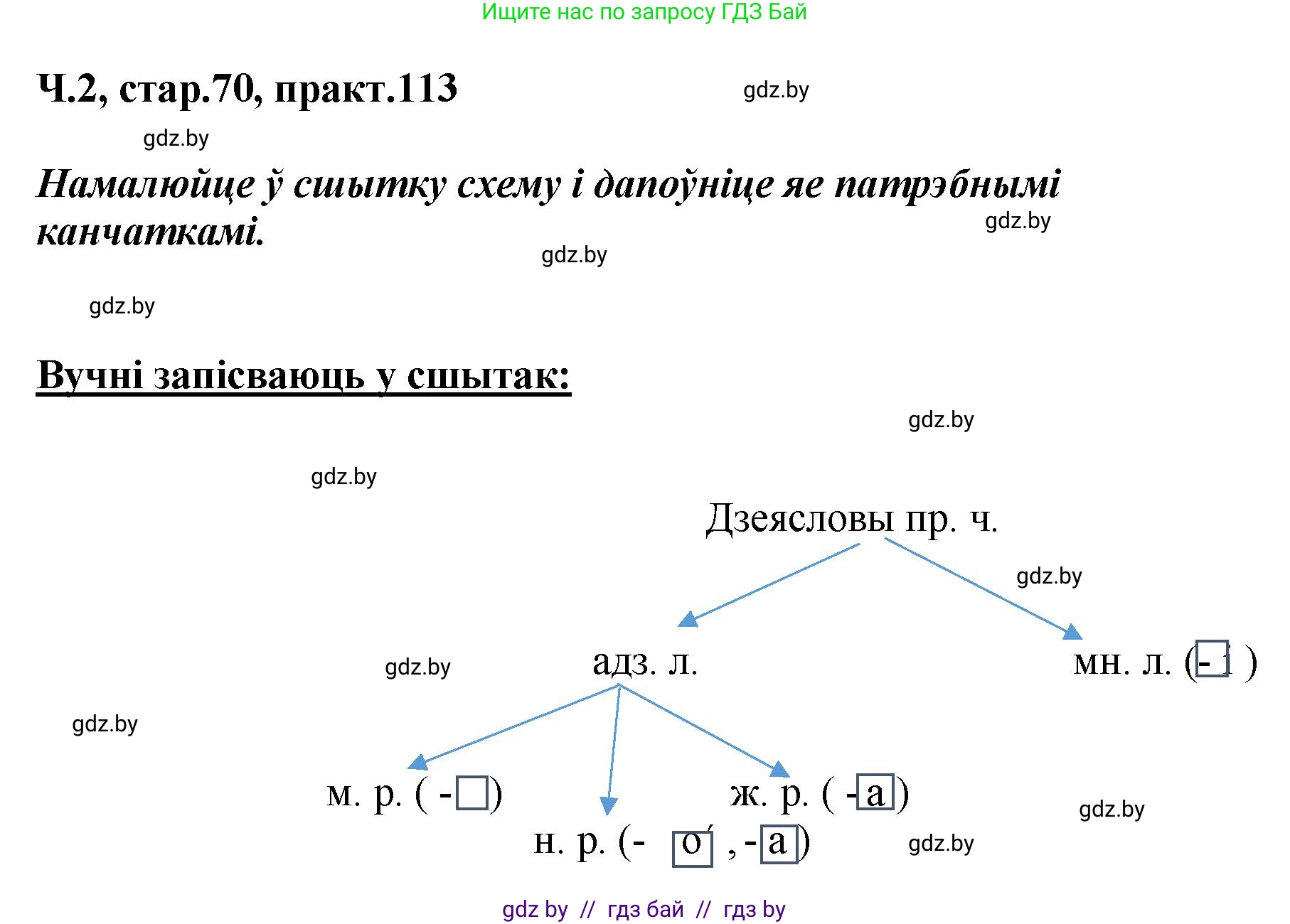 Белорусский язык (Беларуская мова), 4 класс Учебник, автор: Свірыдзенка Вольга Іванаўна, издательство Нацыянальны інстытут адукацыі, Минск, 2024, голубого цвета, Частка 2, страница 70, номер 113, Решение 2024