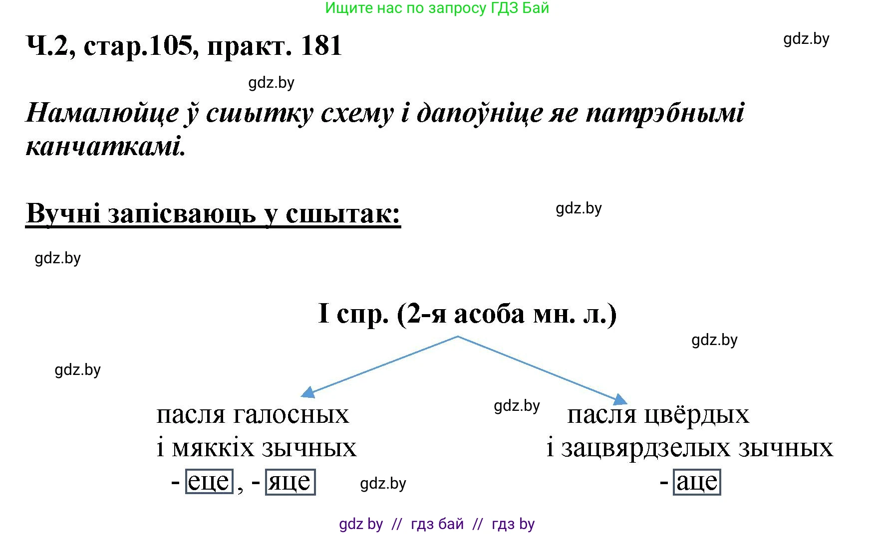 Белорусский язык (Беларуская мова), 4 класс Учебник, автор: Свірыдзенка Вольга Іванаўна, издательство Нацыянальны інстытут адукацыі, Минск, 2024, голубого цвета, Частка 2, страница 105, номер 181, Решение 2024
