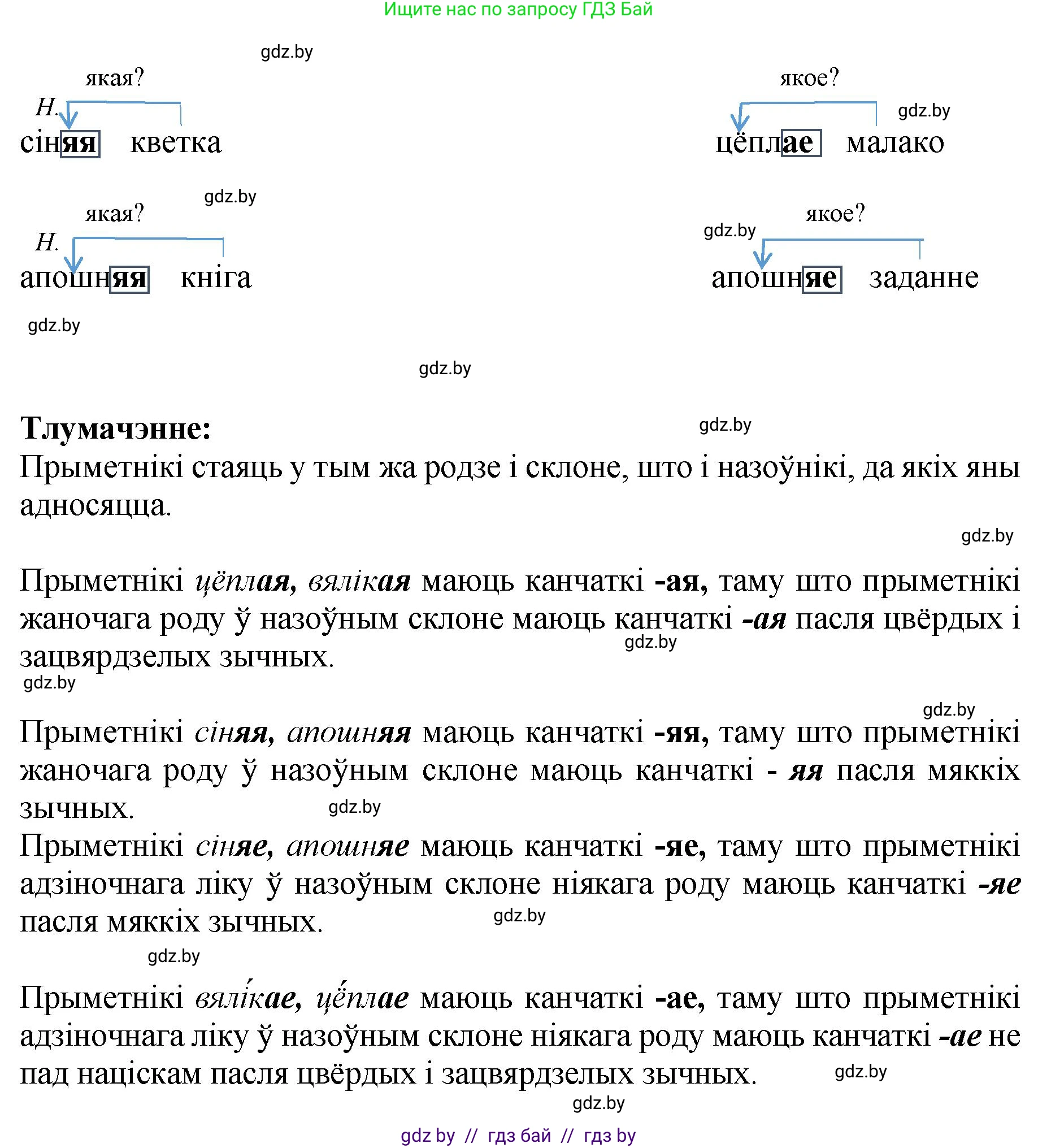 Белорусский язык (Беларуская мова), 4 класс Учебник, автор: Свірыдзенка Вольга Іванаўна, издательство Нацыянальны інстытут адукацыі, Минск, 2024, голубого цвета, Частка 2, страница 22, номер 36, Решение 2024 (продолжение 2)