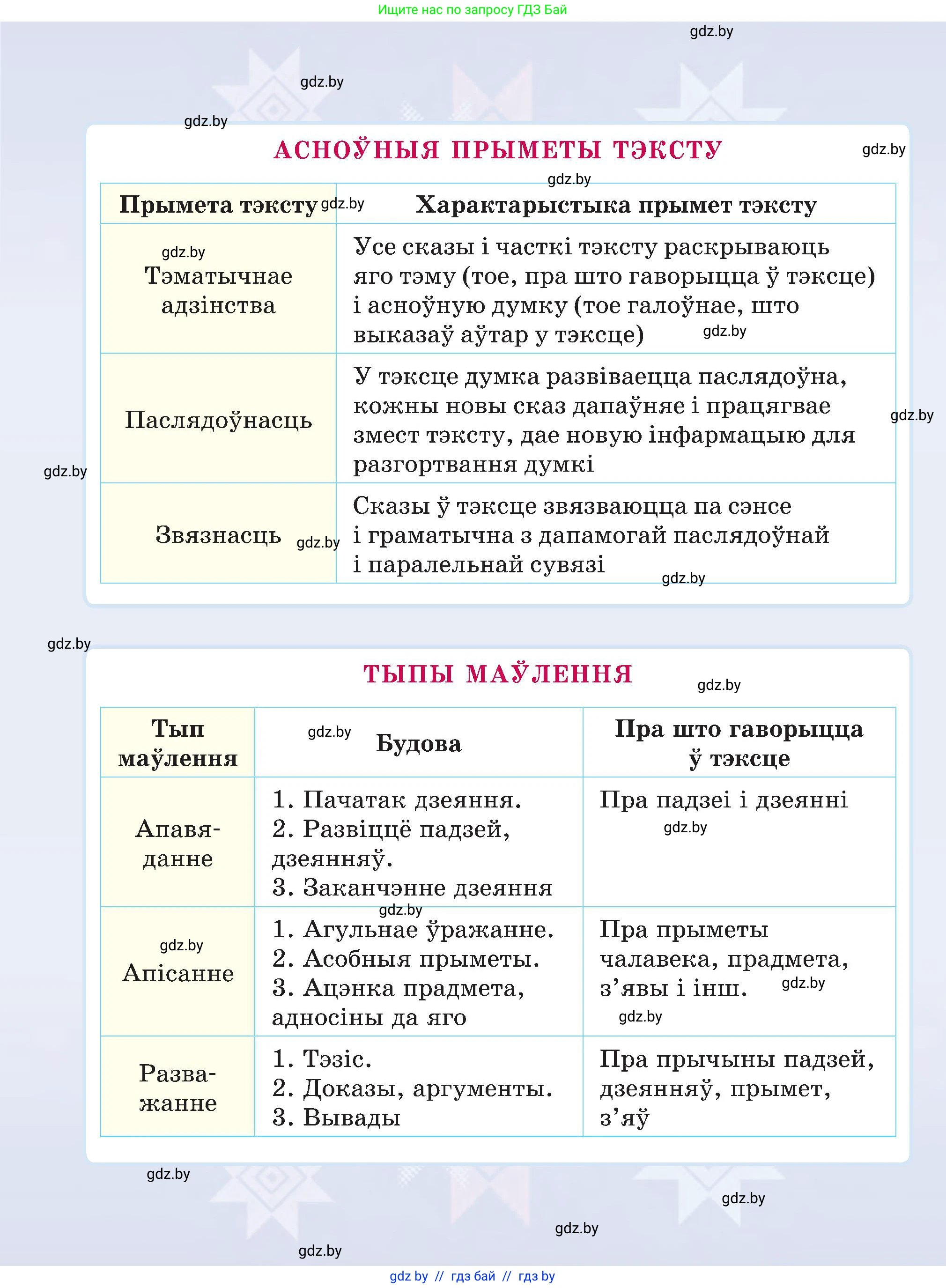 Белорусский язык (Беларуская мова), 5 класс Учебник, авторы: Валочка Ганна Міхайлаўна, Зелянко Вольга Уладзіміраўна, Мартынкевіч Святлана Васільеўна, Якуба Святлана Міхайлаўна, издательство Акадэмія адукацыі, Минск, 2024, голубого цвета, 