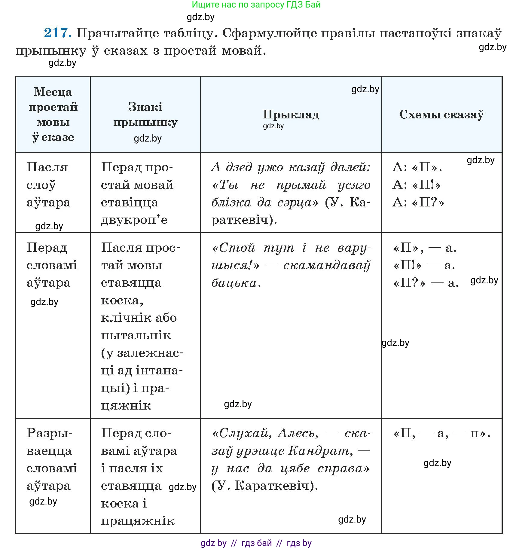 Белорусский язык (Беларуская мова), 5 класс Учебник, авторы: Валочка Ганна Міхайлаўна, Зелянко Вольга Уладзіміраўна, Мартынкевіч Святлана Васільеўна, Якуба Святлана Міхайлаўна, издательство Акадэмія адукацыі, Минск, 2024, голубого цвета, Частка 1, страница 134, номер 217, Условие