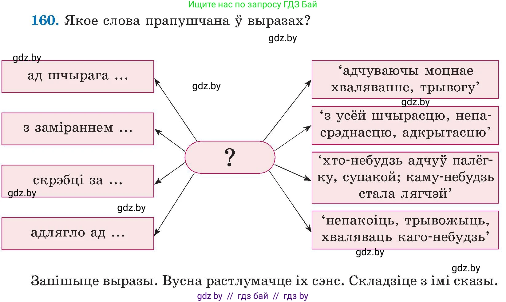 Белорусский язык (Беларуская мова), 5 класс Учебник, авторы: Валочка Ганна Міхайлаўна, Зелянко Вольга Уладзіміраўна, Мартынкевіч Святлана Васільеўна, Якуба Святлана Міхайлаўна, издательство Акадэмія адукацыі, Минск, 2024, голубого цвета, Частка 2, страница 79, номер 160, Условие
