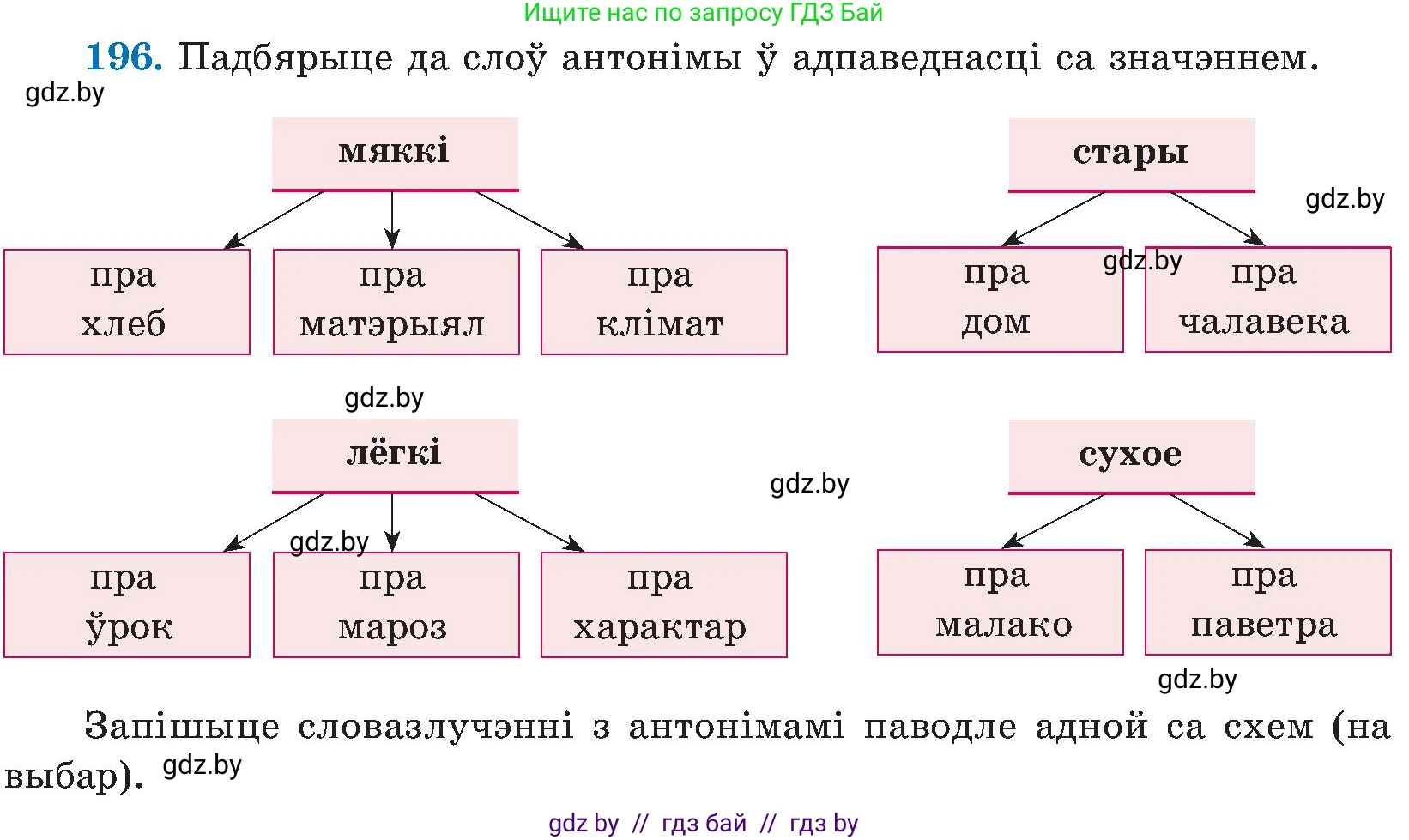 Белорусский язык (Беларуская мова), 5 класс Учебник, авторы: Валочка Ганна Міхайлаўна, Зелянко Вольга Уладзіміраўна, Мартынкевіч Святлана Васільеўна, Якуба Святлана Міхайлаўна, издательство Акадэмія адукацыі, Минск, 2024, голубого цвета, Частка 2, страница 100, номер 196, Условие