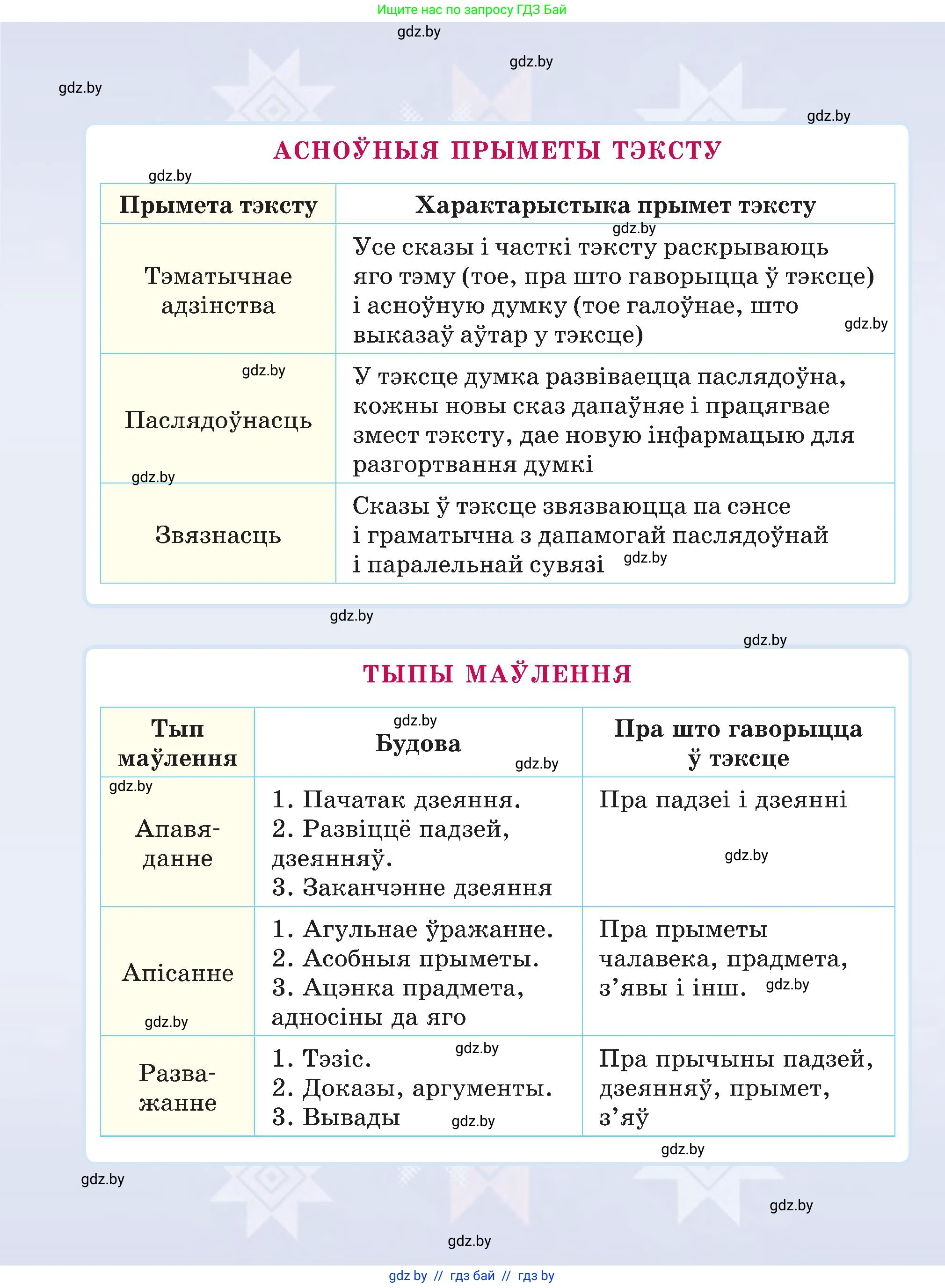 Белорусский язык (Беларуская мова), 5 класс Учебник, авторы: Валочка Ганна Міхайлаўна, Зелянко Вольга Уладзіміраўна, Мартынкевіч Святлана Васільеўна, Якуба Святлана Міхайлаўна, издательство Акадэмія адукацыі, Минск, 2024, голубого цвета, 