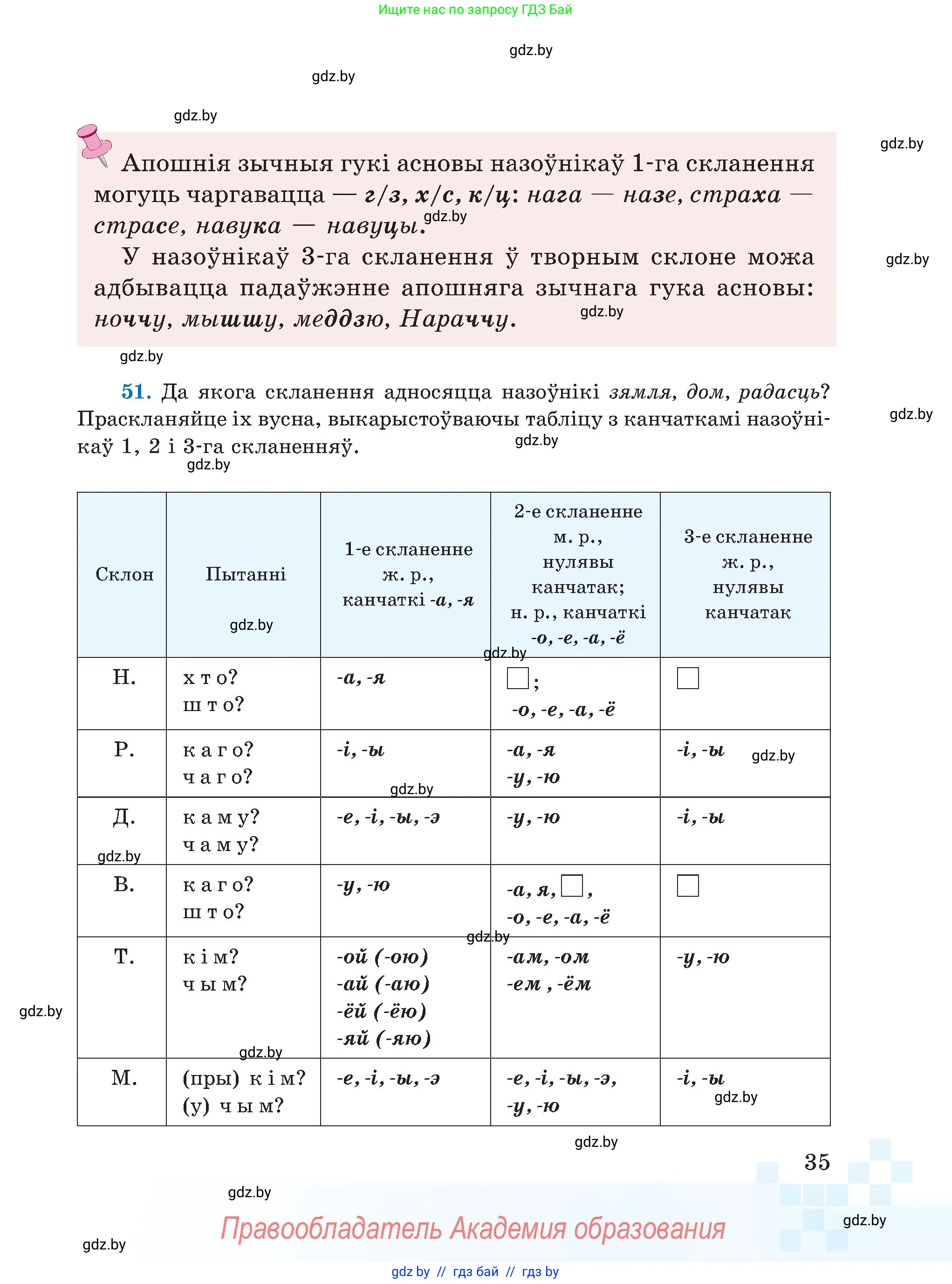 Белорусский язык (Беларуская мова), 5 класс Учебник, авторы: Валочка Ганна Міхайлаўна, Зелянко Вольга Уладзіміраўна, Мартынкевіч Святлана Васільеўна, Якуба Святлана Міхайлаўна, издательство Акадэмія адукацыі, Минск, 2024, голубого цвета, Частка 1, страница 35