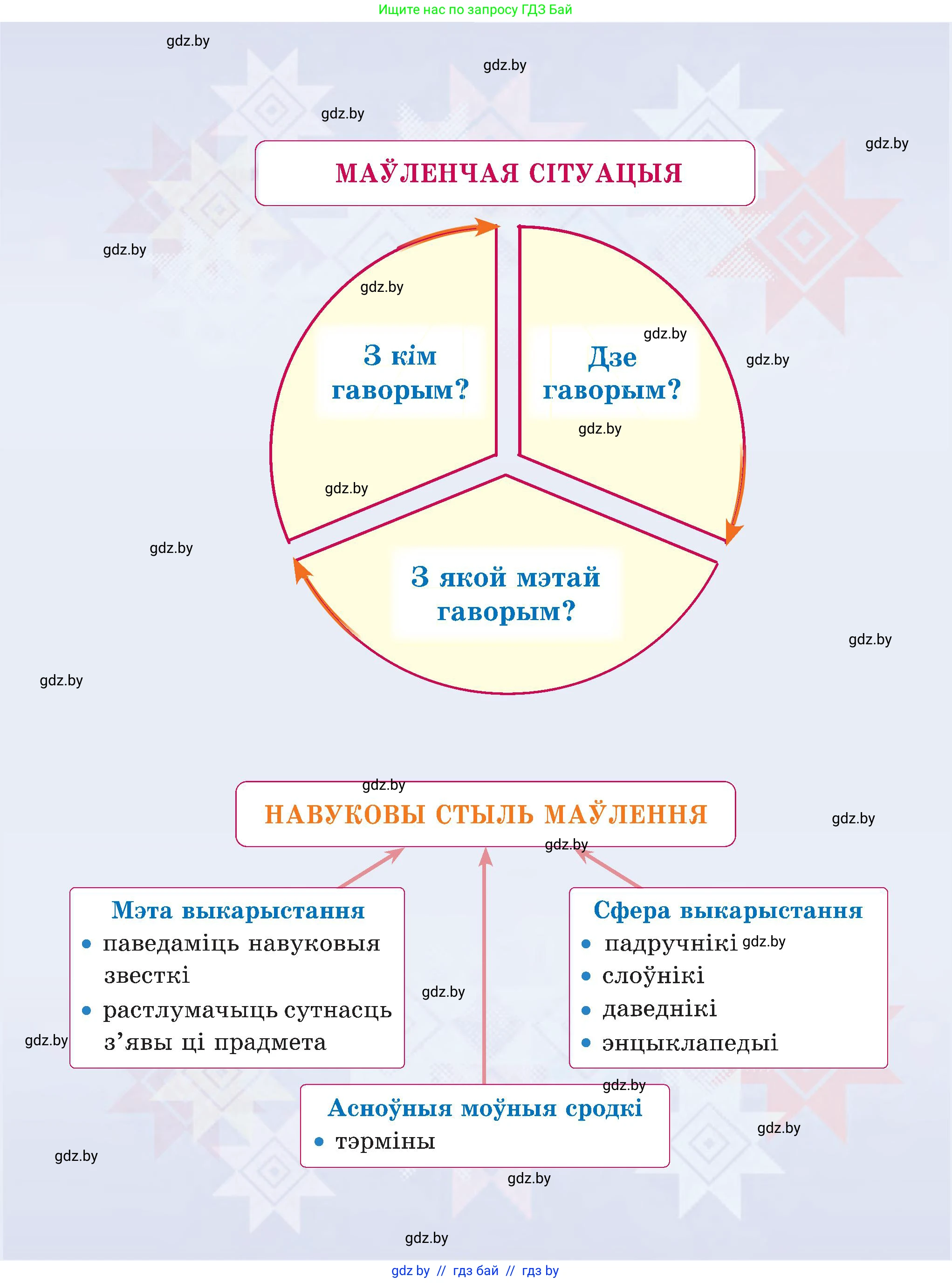 Белорусский язык (Беларуская мова), 5 класс Учебник, авторы: Валочка Ганна Міхайлаўна, Зелянко Вольга Уладзіміраўна, Мартынкевіч Святлана Васільеўна, Якуба Святлана Міхайлаўна, издательство Акадэмія адукацыі, Минск, 2024, голубого цвета, 