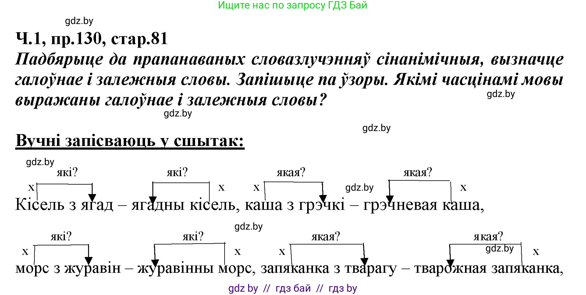 Белорусский язык (Беларуская мова), 5 класс Учебник, авторы: Валочка Ганна Міхайлаўна, Зелянко Вольга Уладзіміраўна, Мартынкевіч Святлана Васільеўна, Якуба Святлана Міхайлаўна, издательство Акадэмія адукацыі, Минск, 2024, голубого цвета, Частка 1, страница 81, номер 130, Решение