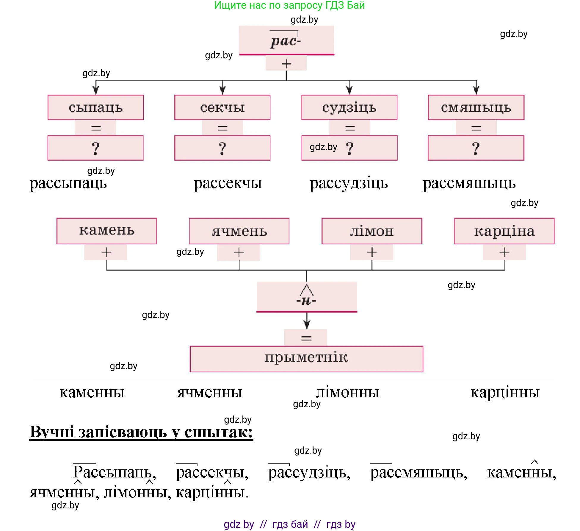 Белорусский язык (Беларуская мова), 5 класс Учебник, авторы: Валочка Ганна Міхайлаўна, Зелянко Вольга Уладзіміраўна, Мартынкевіч Святлана Васільеўна, Якуба Святлана Міхайлаўна, издательство Акадэмія адукацыі, Минск, 2024, голубого цвета, Частка 2, страница 73, номер 147, Решение (продолжение 2)