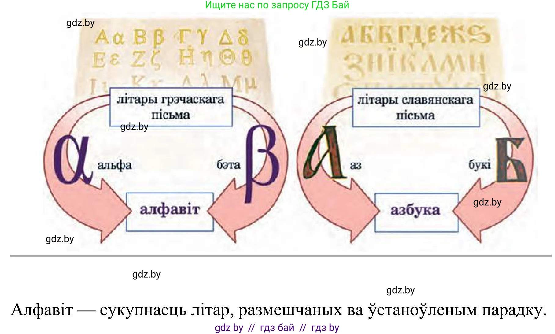 Белорусский язык (Беларуская мова), 5 класс Учебник, авторы: Валочка Ганна Міхайлаўна, Зелянко Вольга Уладзіміраўна, Мартынкевіч Святлана Васільеўна, Якуба Святлана Міхайлаўна, издательство Акадэмія адукацыі, Минск, 2024, голубого цвета, Частка 2, страница 17, номер 21, Решение (продолжение 2)