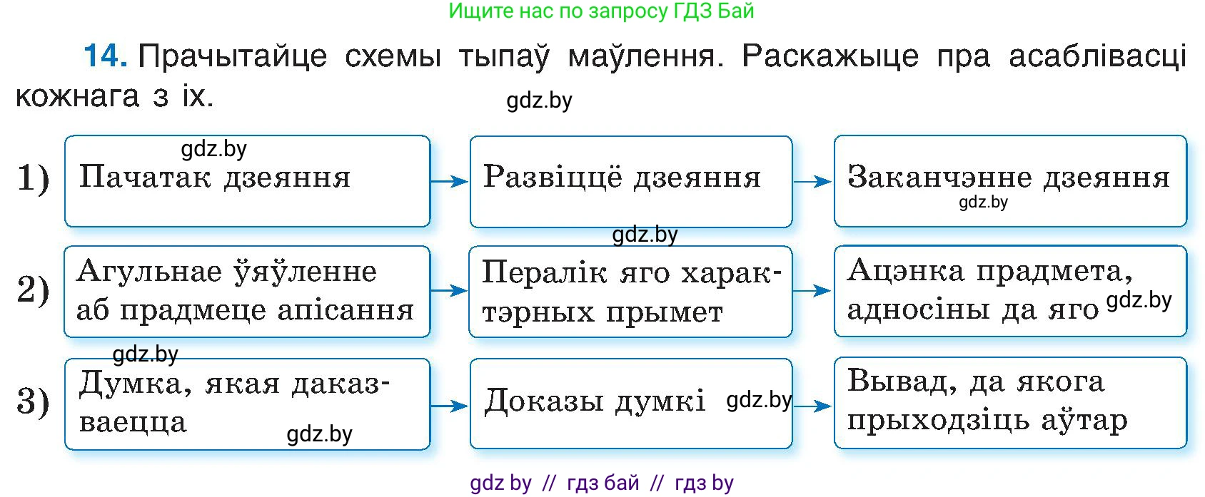 Белорусский язык (Беларуская мова), 6 класс Учебник, авторы: Валочка Ганна Міхайлаўна, Зелянко Вольга Уладзіміраўна, Мартынкевіч Святлана Васільеўна, Якуба Святлана Міхайлаўна, Бажкова Т І, издательство Акадэмія адукацыі, Минск, 2025, страница 15, номер 14, Условие 2025