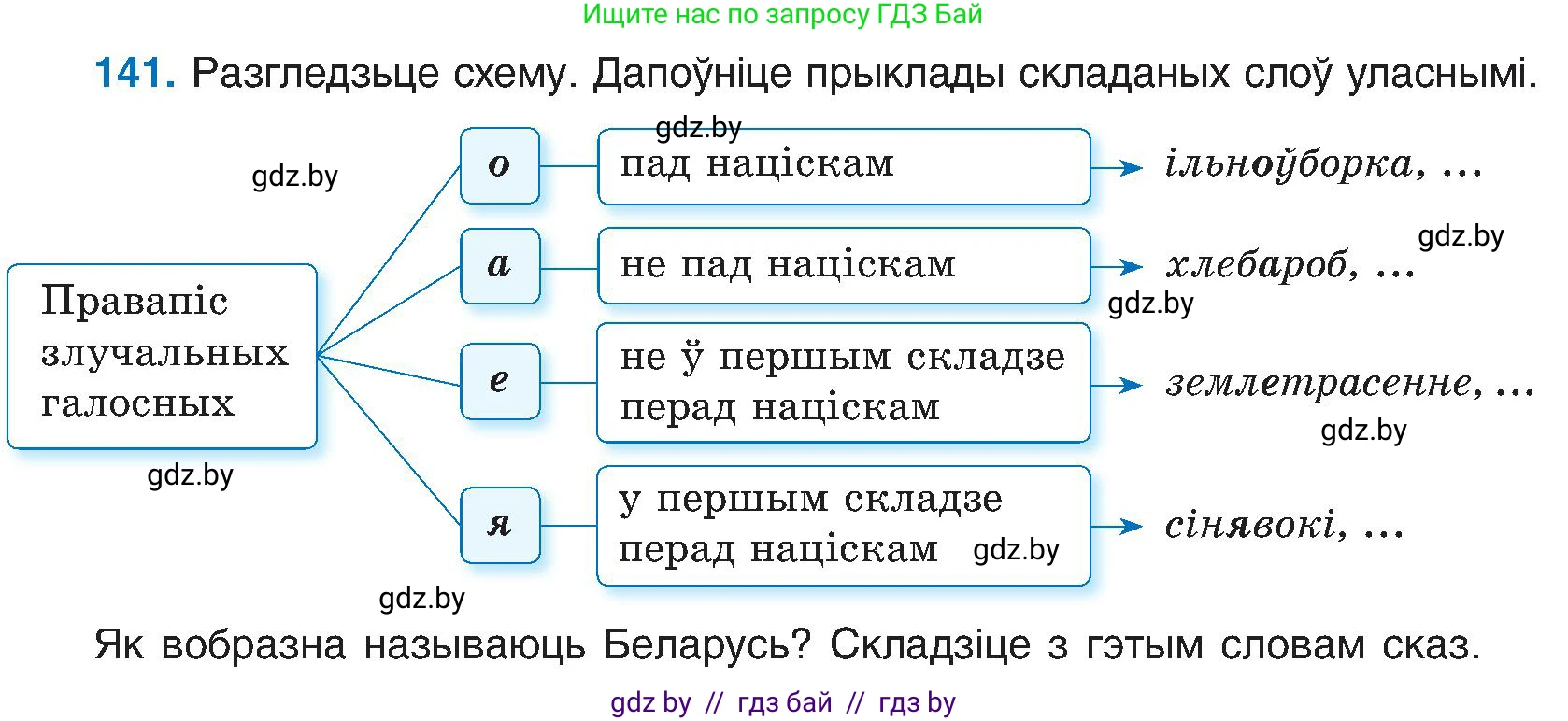 Белорусский язык (Беларуская мова), 6 класс Учебник, авторы: Валочка Ганна Міхайлаўна, Зелянко Вольга Уладзіміраўна, Мартынкевіч Святлана Васільеўна, Якуба Святлана Міхайлаўна, Бажкова Т І, издательство Акадэмія адукацыі, Минск, 2025, страница 69, номер 141, Условие 2025