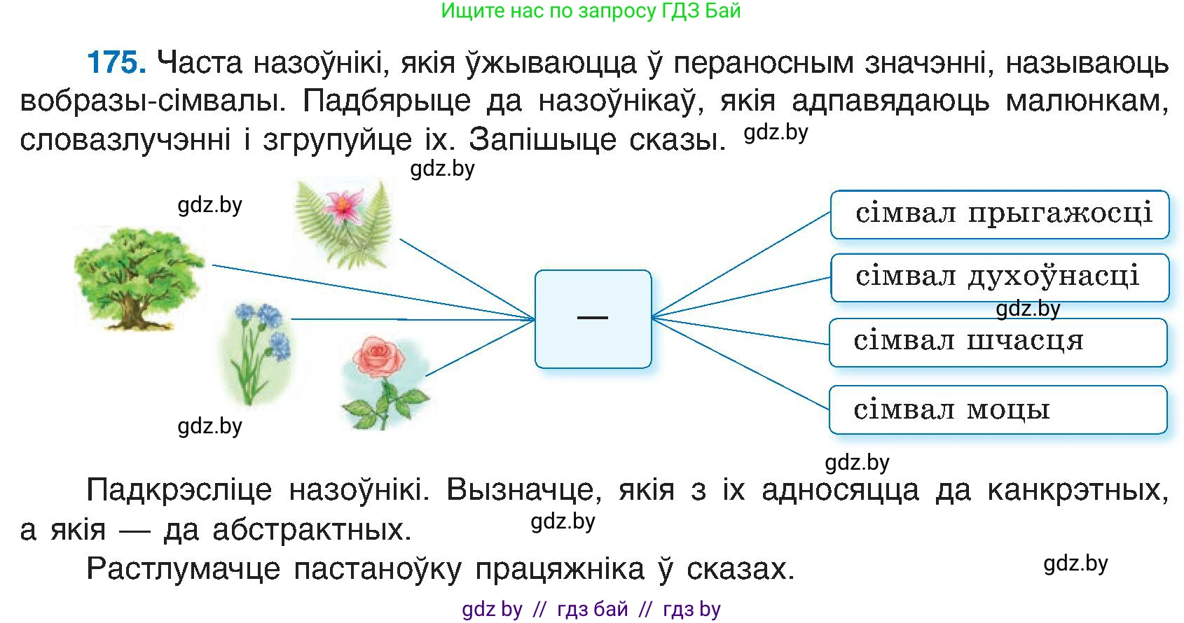 Белорусский язык (Беларуская мова), 6 класс Учебник, авторы: Валочка Ганна Міхайлаўна, Зелянко Вольга Уладзіміраўна, Мартынкевіч Святлана Васільеўна, Якуба Святлана Міхайлаўна, Бажкова Т І, издательство Акадэмія адукацыі, Минск, 2025, страница 88, номер 175, Условие 2025
