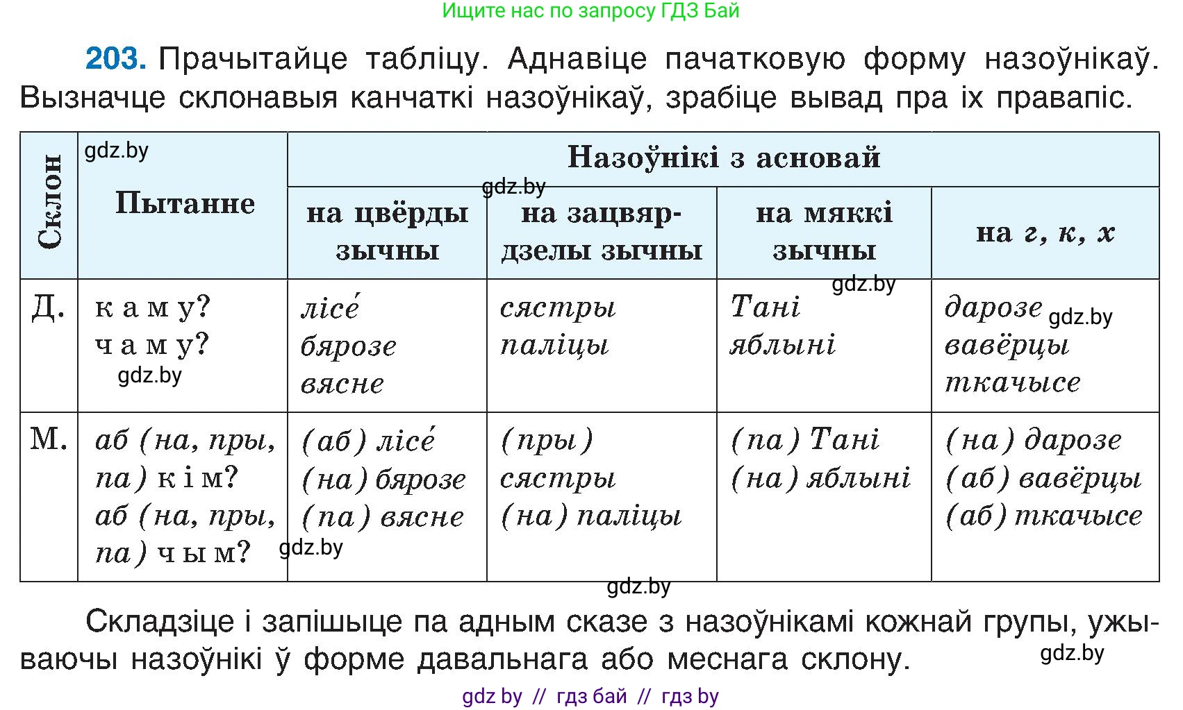 Белорусский язык (Беларуская мова), 6 класс Учебник, авторы: Валочка Ганна Міхайлаўна, Зелянко Вольга Уладзіміраўна, Мартынкевіч Святлана Васільеўна, Якуба Святлана Міхайлаўна, Бажкова Т І, издательство Акадэмія адукацыі, Минск, 2025, страница 104, номер 203, Условие 2025