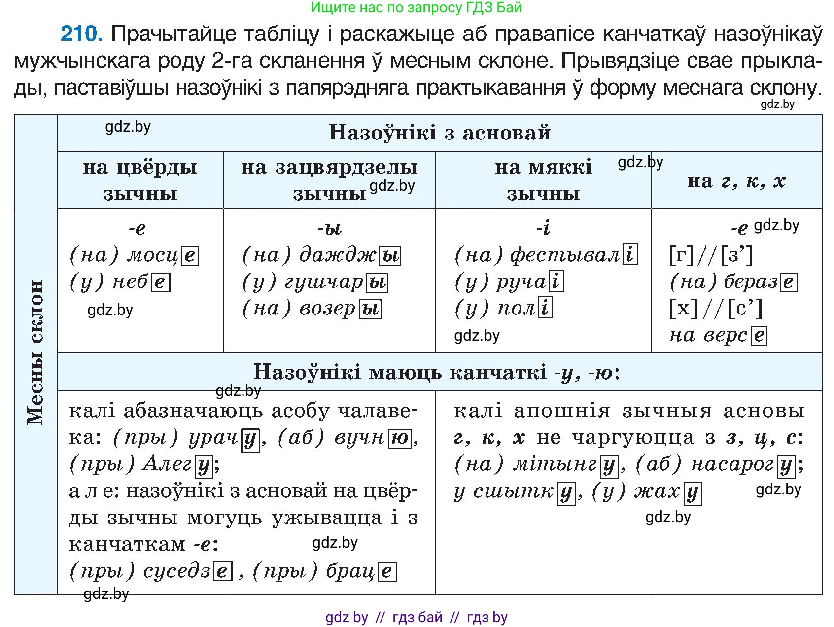 Белорусский язык (Беларуская мова), 6 класс Учебник, авторы: Валочка Ганна Міхайлаўна, Зелянко Вольга Уладзіміраўна, Мартынкевіч Святлана Васільеўна, Якуба Святлана Міхайлаўна, Бажкова Т І, издательство Акадэмія адукацыі, Минск, 2025, страница 108, номер 210, Условие 2025