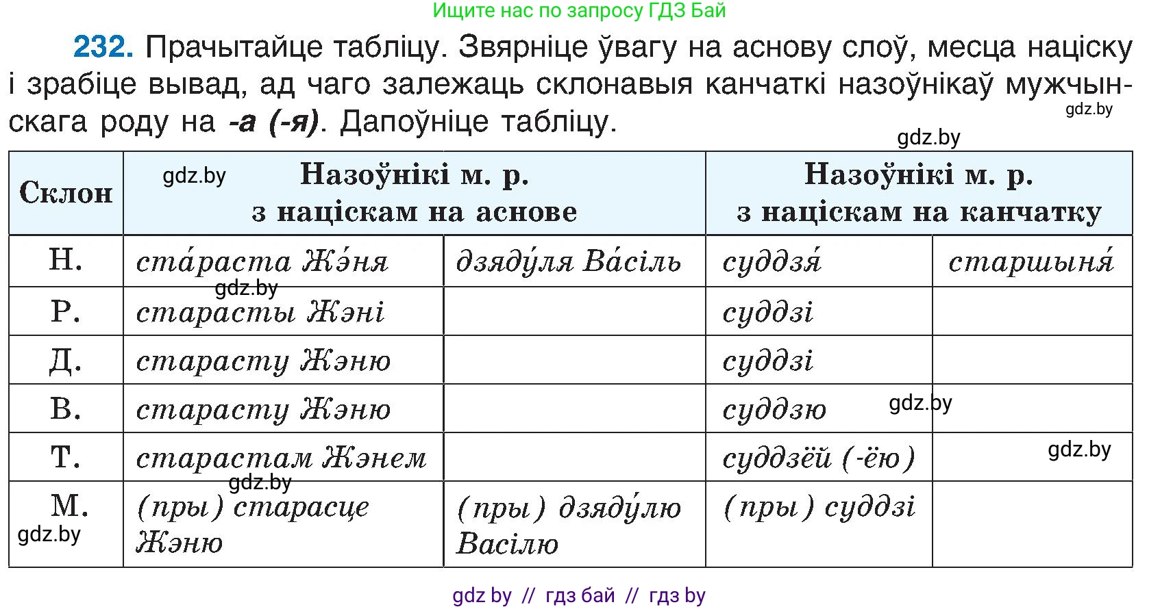 Белорусский язык (Беларуская мова), 6 класс Учебник, авторы: Валочка Ганна Міхайлаўна, Зелянко Вольга Уладзіміраўна, Мартынкевіч Святлана Васільеўна, Якуба Святлана Міхайлаўна, Бажкова Т І, издательство Акадэмія адукацыі, Минск, 2025, страница 120, номер 232, Условие 2025