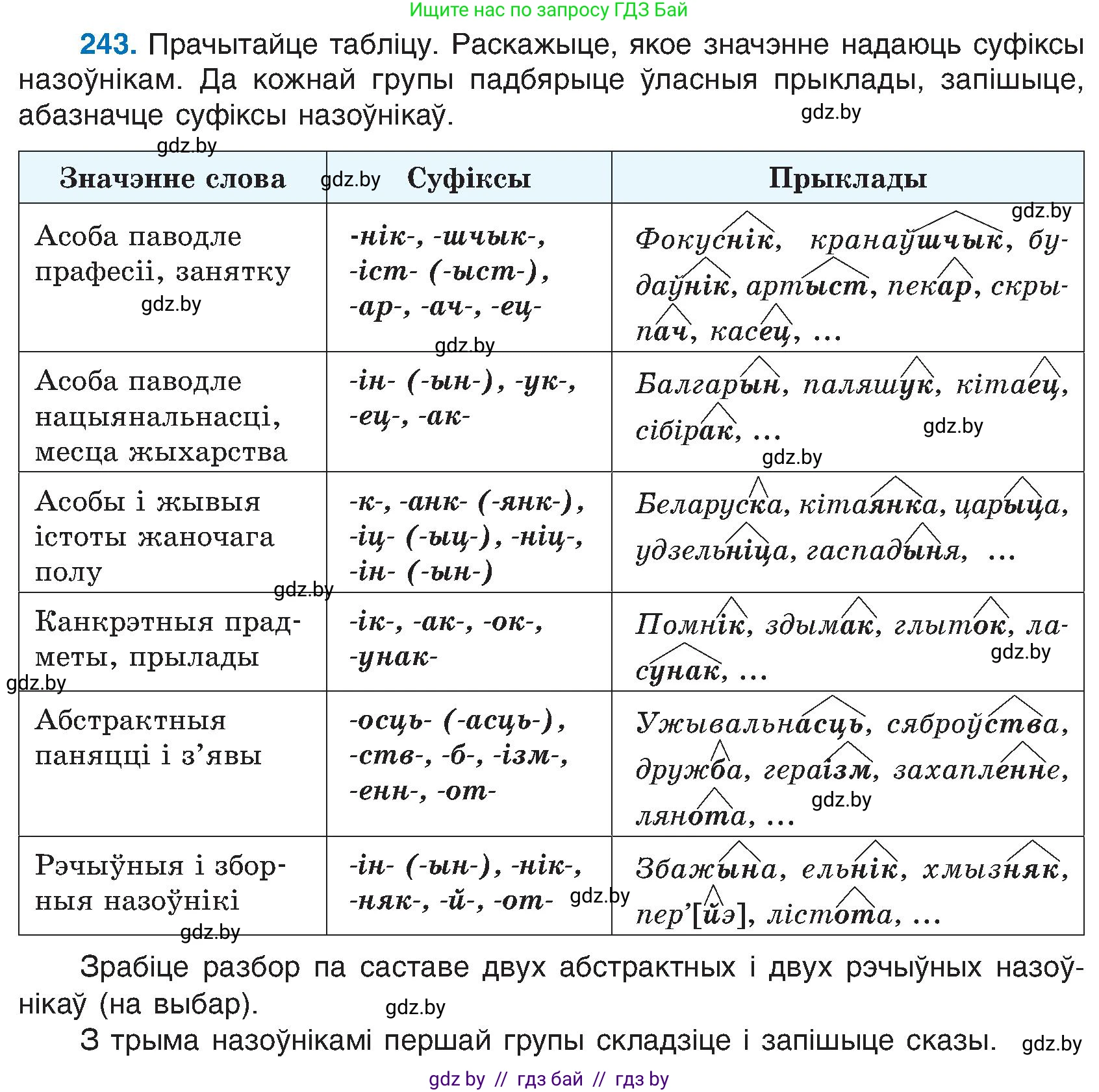 Белорусский язык (Беларуская мова), 6 класс Учебник, авторы: Валочка Ганна Міхайлаўна, Зелянко Вольга Уладзіміраўна, Мартынкевіч Святлана Васільеўна, Якуба Святлана Міхайлаўна, Бажкова Т І, издательство Акадэмія адукацыі, Минск, 2025, страница 126, номер 243, Условие 2025