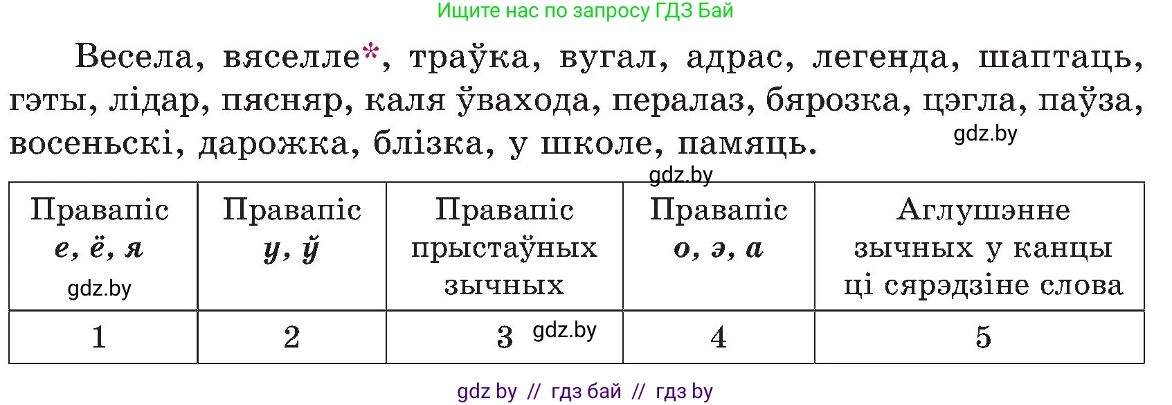Белорусский язык (Беларуская мова), 6 класс Учебник, авторы: Валочка Ганна Міхайлаўна, Зелянко Вольга Уладзіміраўна, Мартынкевіч Святлана Васільеўна, Якуба Святлана Міхайлаўна, Бажкова Т І, издательство Акадэмія адукацыі, Минск, 2025, страница 21, номер 27, Условие 2025 (продолжение 2)