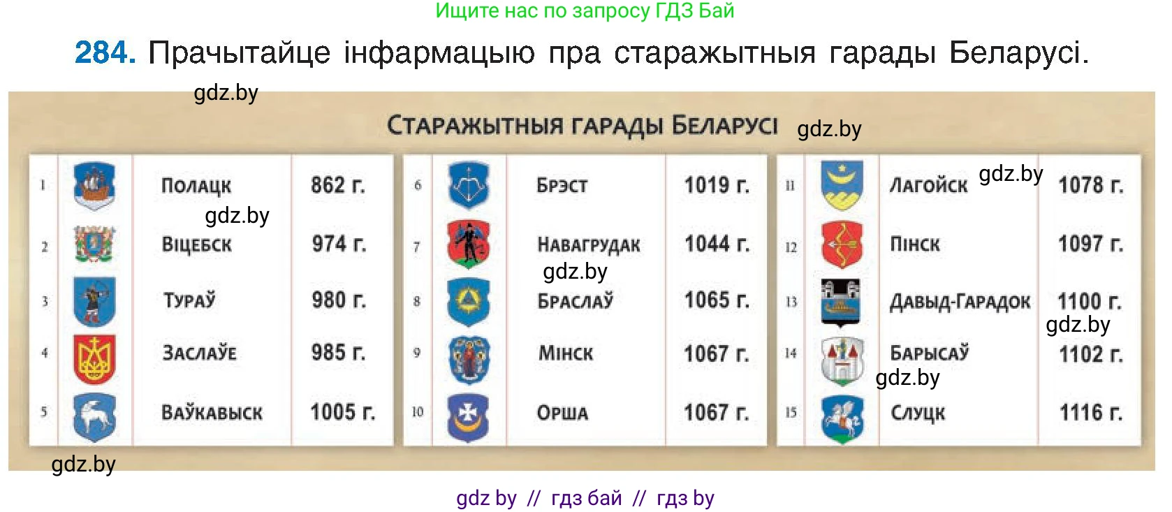 Белорусский язык (Беларуская мова), 6 класс Учебник, авторы: Валочка Ганна Міхайлаўна, Зелянко Вольга Уладзіміраўна, Мартынкевіч Святлана Васільеўна, Якуба Святлана Міхайлаўна, Бажкова Т І, издательство Акадэмія адукацыі, Минск, 2025, страница 146, номер 284, Условие 2025
