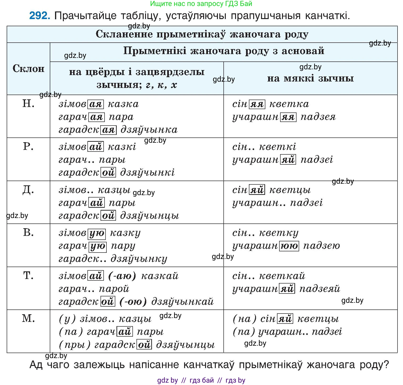 Белорусский язык (Беларуская мова), 6 класс Учебник, авторы: Валочка Ганна Міхайлаўна, Зелянко Вольга Уладзіміраўна, Мартынкевіч Святлана Васільеўна, Якуба Святлана Міхайлаўна, Бажкова Т І, издательство Акадэмія адукацыі, Минск, 2025, страница 150, номер 292, Условие 2025