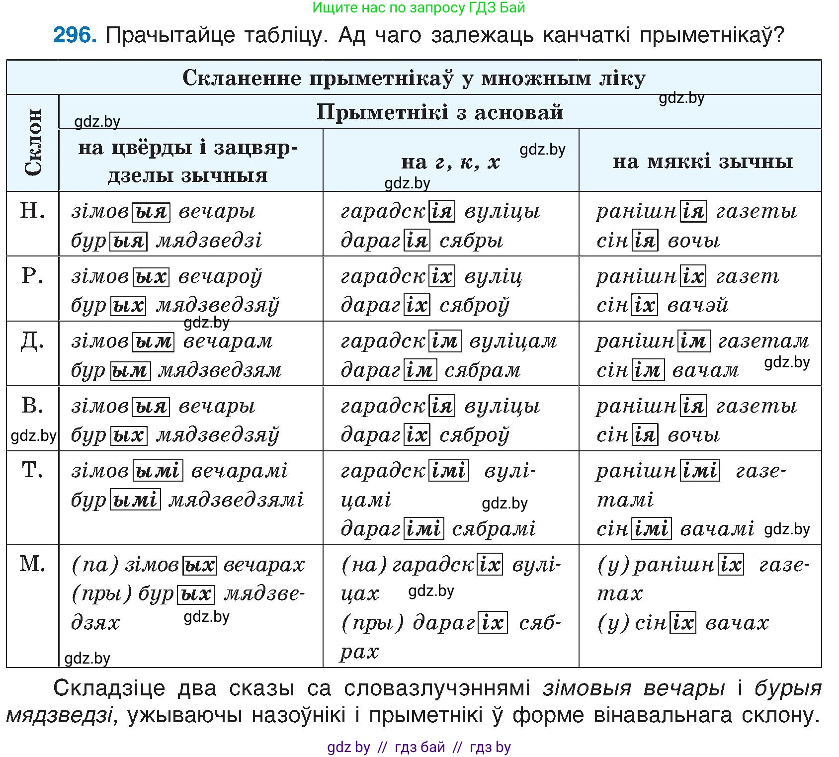 Белорусский язык (Беларуская мова), 6 класс Учебник, авторы: Валочка Ганна Міхайлаўна, Зелянко Вольга Уладзіміраўна, Мартынкевіч Святлана Васільеўна, Якуба Святлана Міхайлаўна, Бажкова Т І, издательство Акадэмія адукацыі, Минск, 2025, страница 152, номер 296, Условие 2025