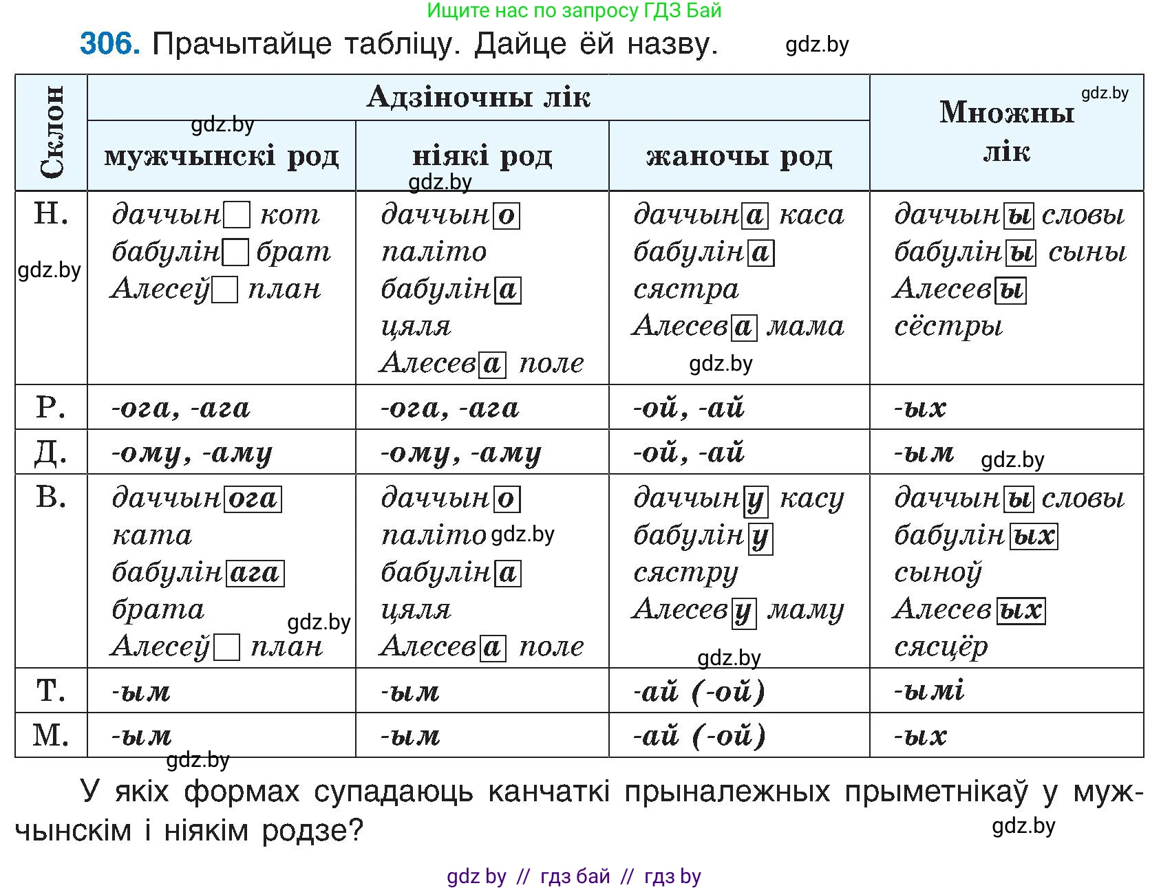 Белорусский язык (Беларуская мова), 6 класс Учебник, авторы: Валочка Ганна Міхайлаўна, Зелянко Вольга Уладзіміраўна, Мартынкевіч Святлана Васільеўна, Якуба Святлана Міхайлаўна, Бажкова Т І, издательство Акадэмія адукацыі, Минск, 2025, страница 157, номер 306, Условие 2025